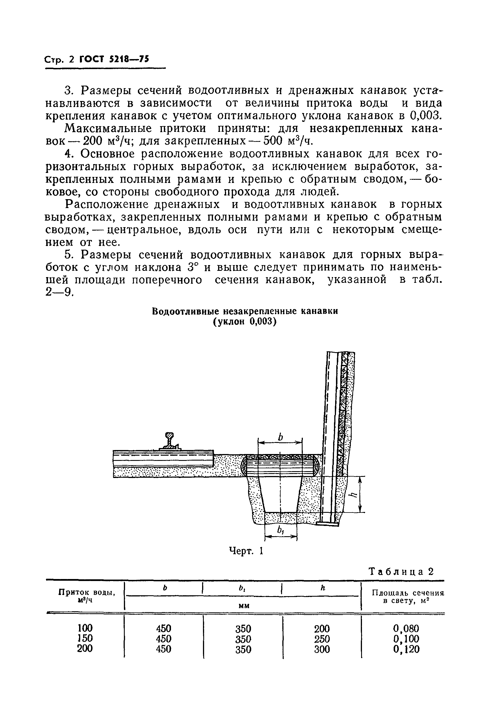 ГОСТ 5218-75