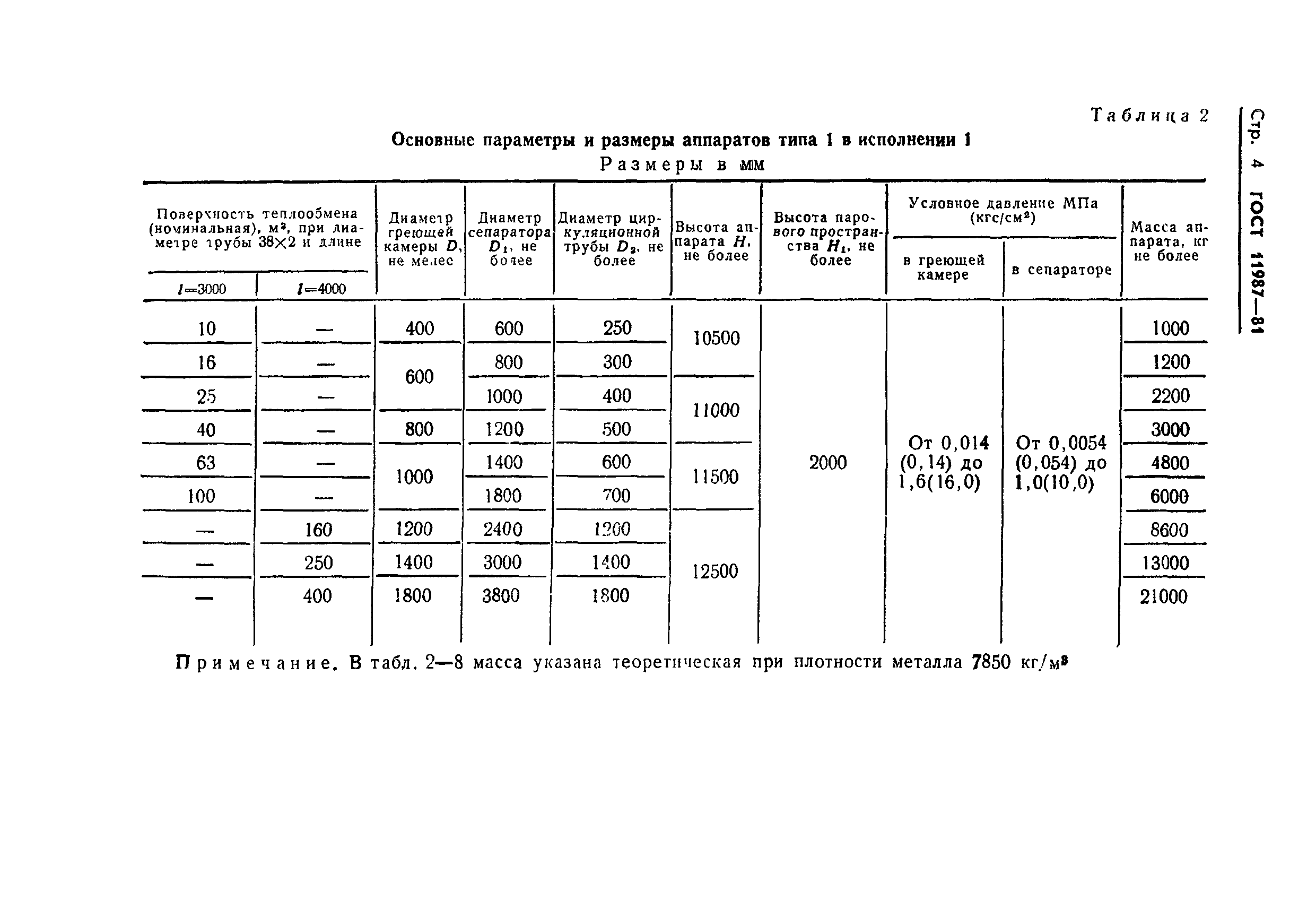 ГОСТ 11987-81