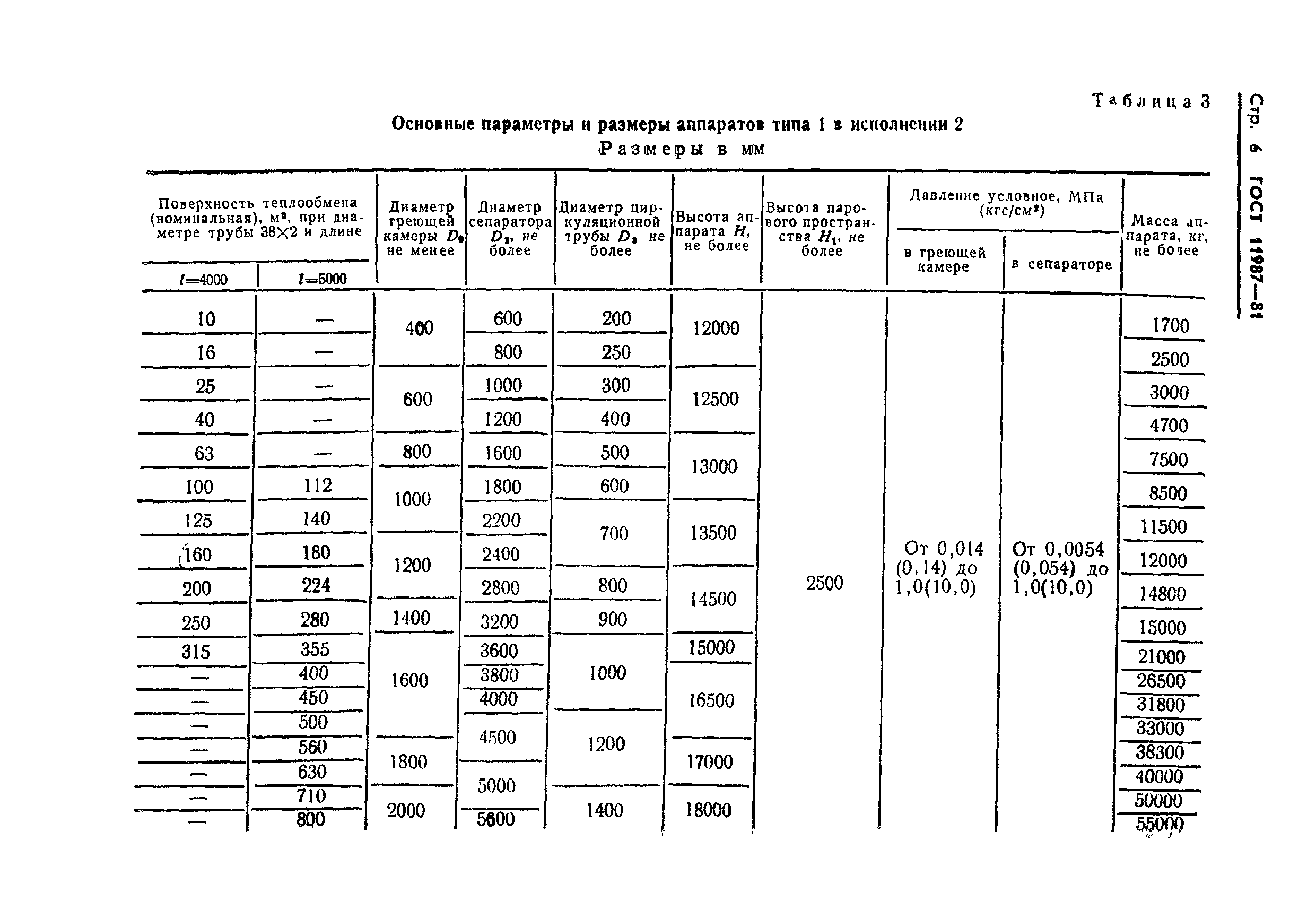 ГОСТ 11987-81