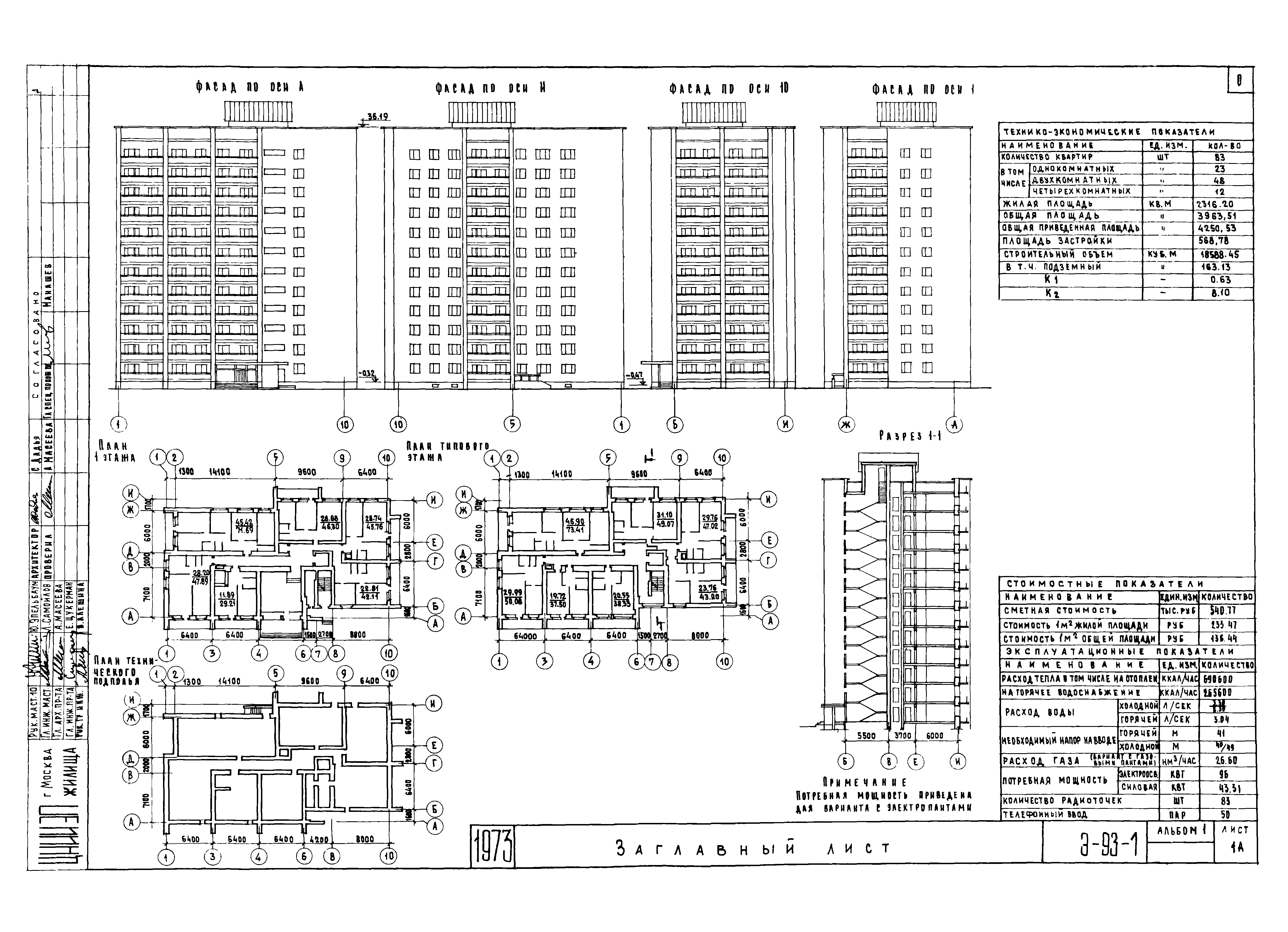 Шифр Э-93-1