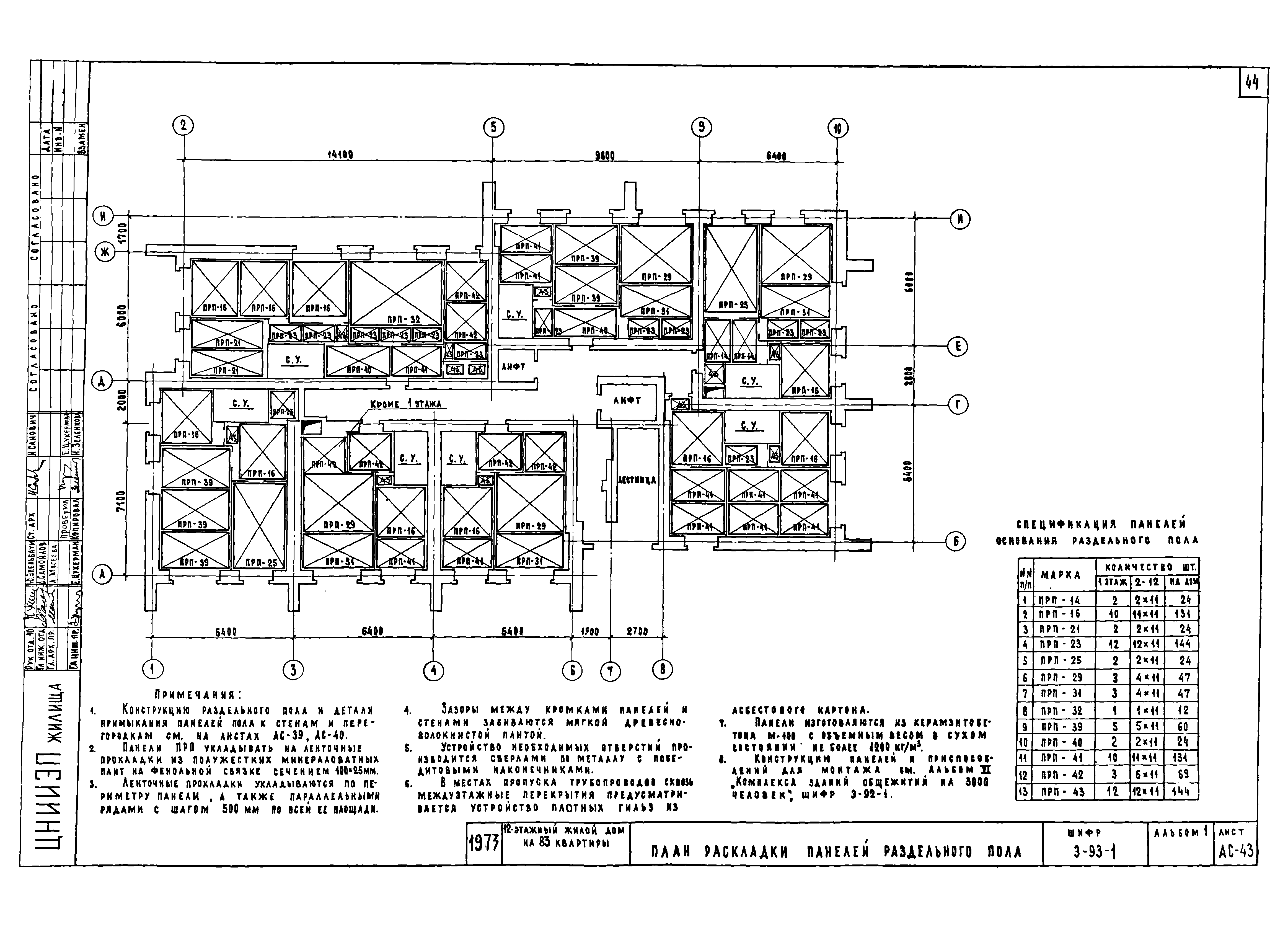 Шифр Э-93-1