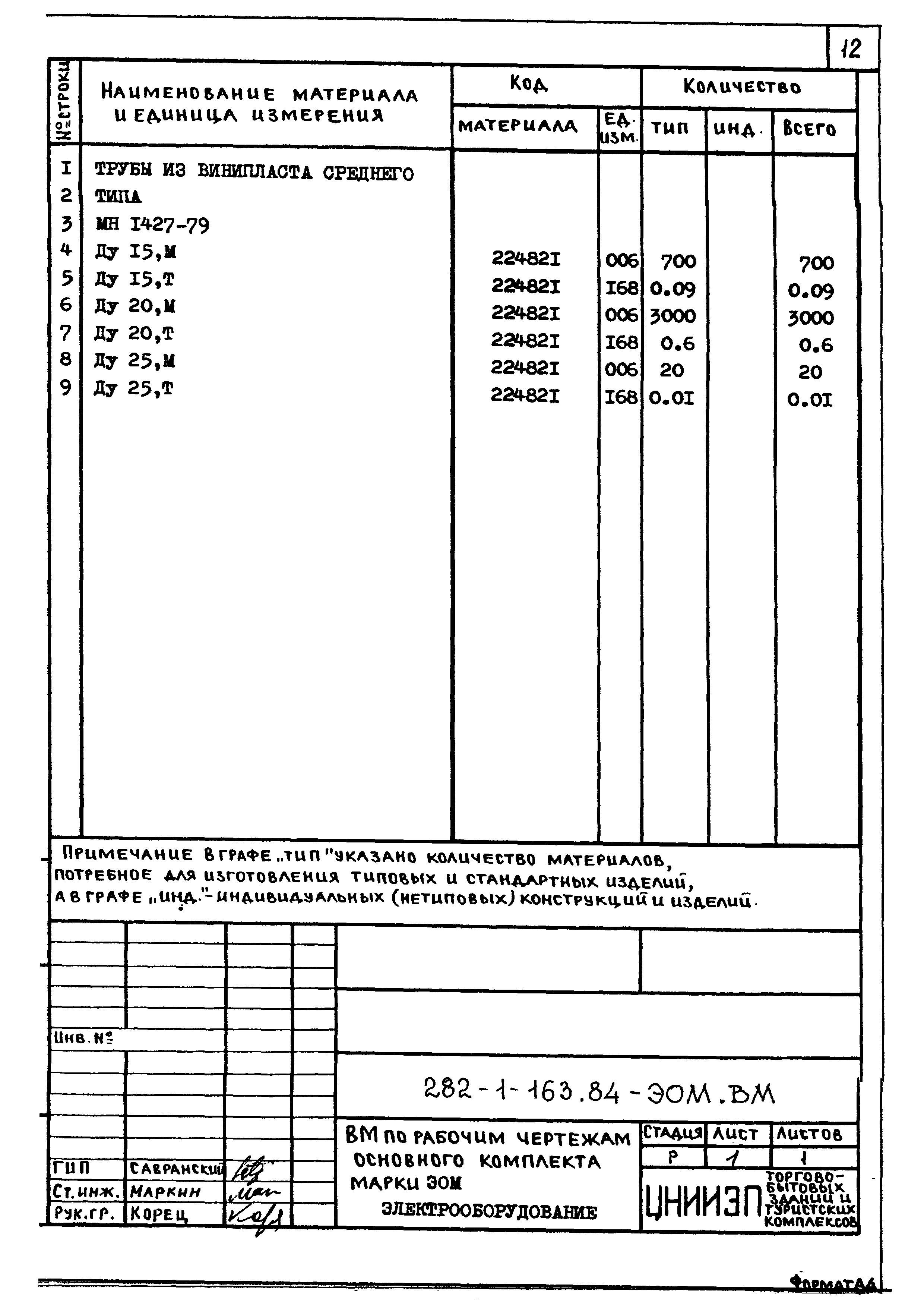 Типовой проект 282-1-163.84