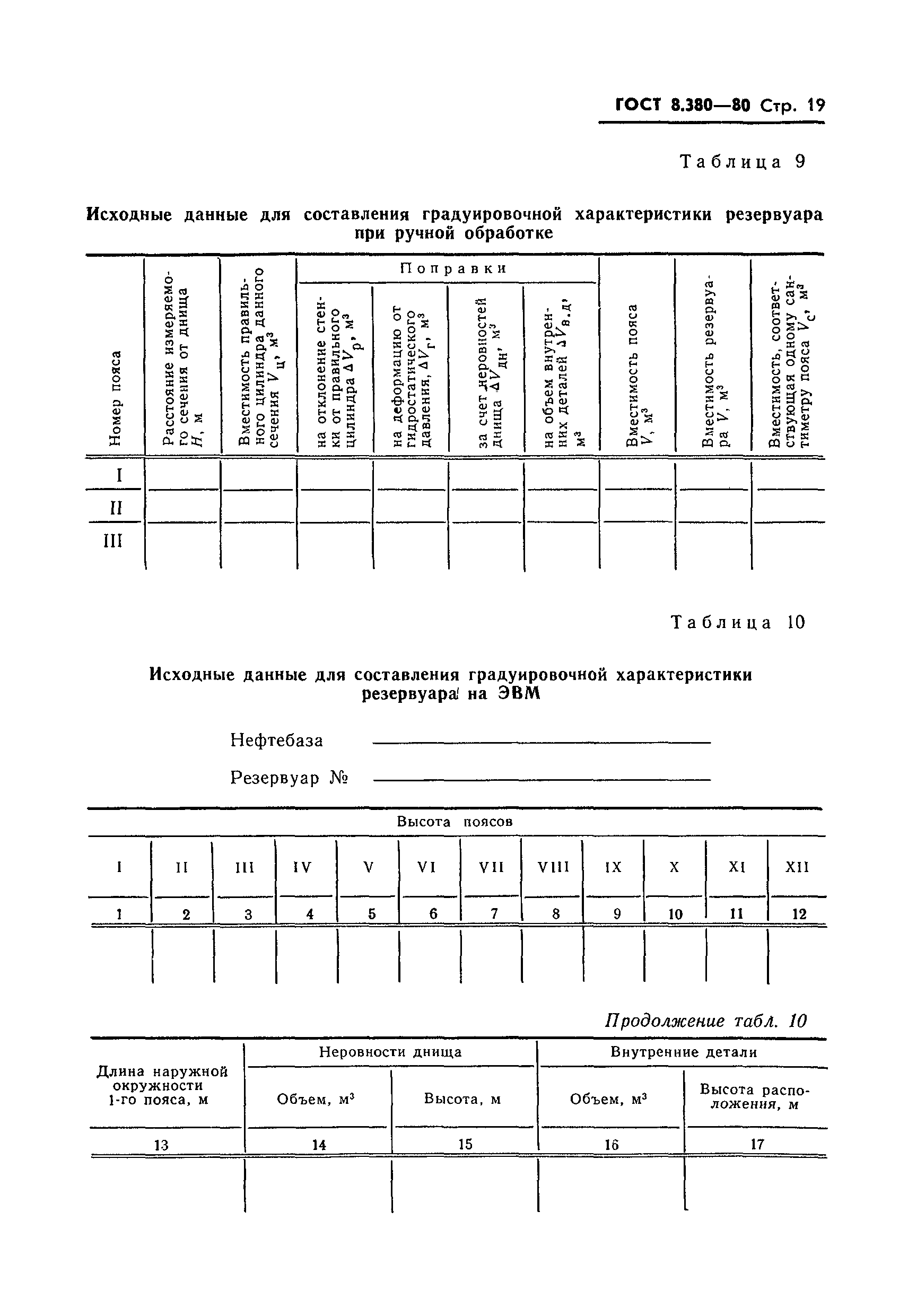 ГОСТ 8.380-80