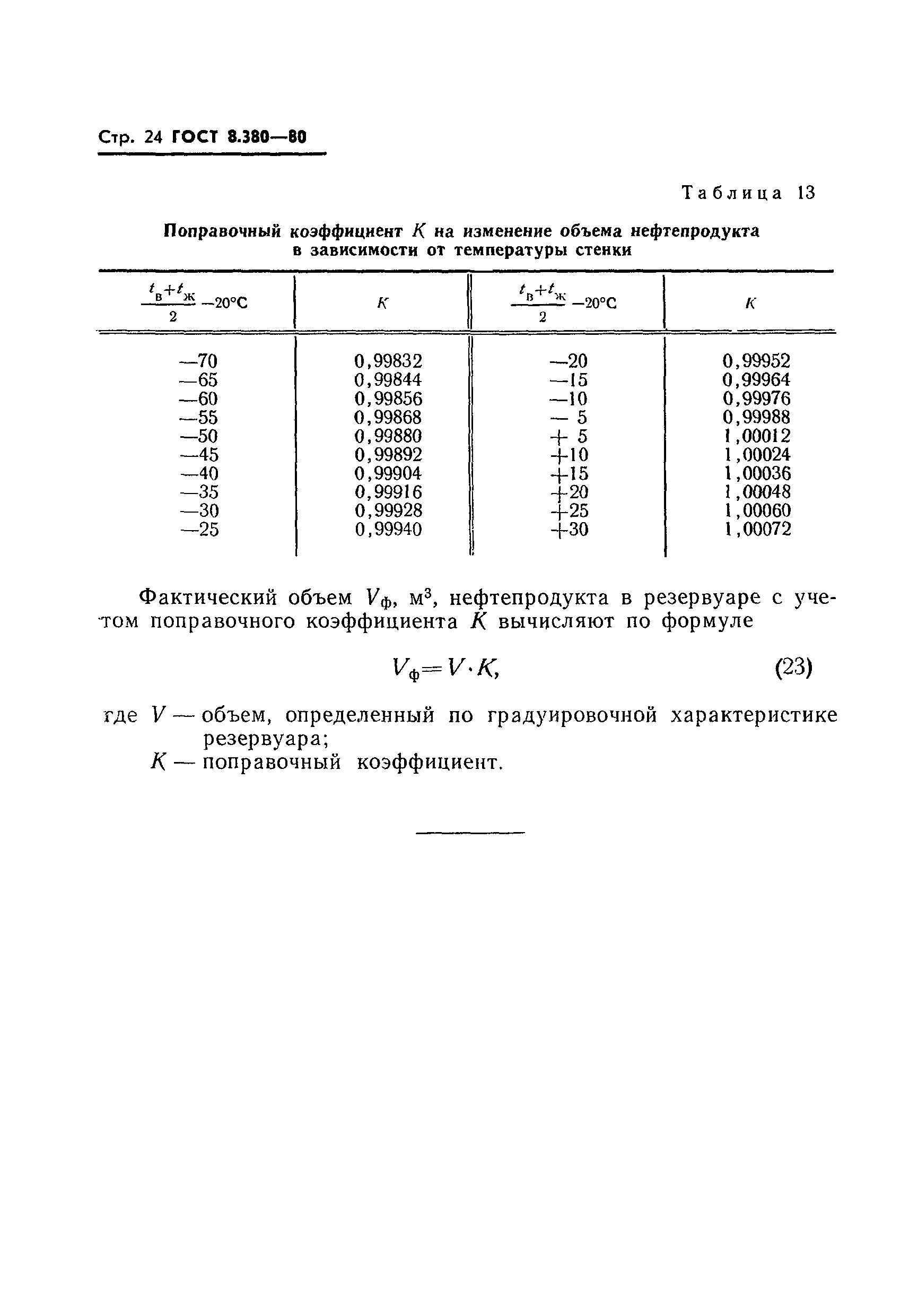 ГОСТ 8.380-80