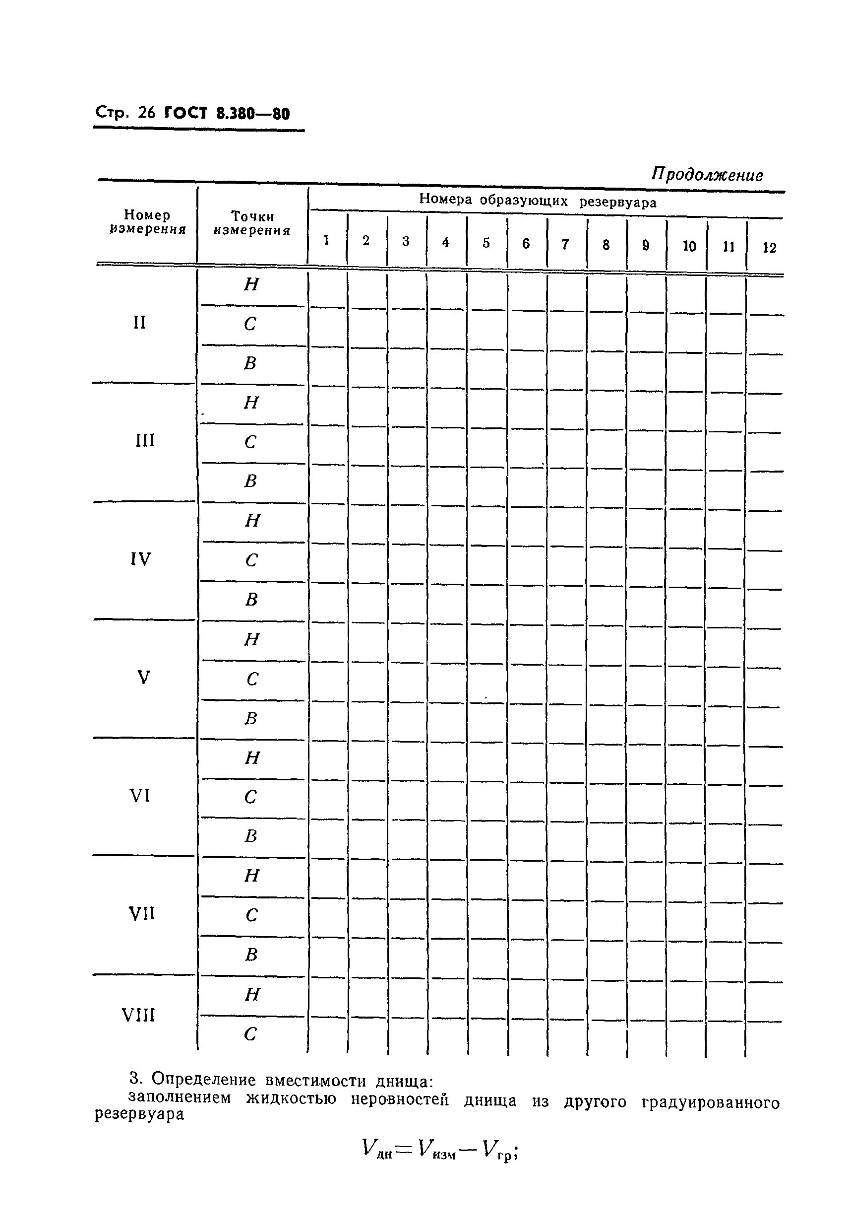 ГОСТ 8.380-80