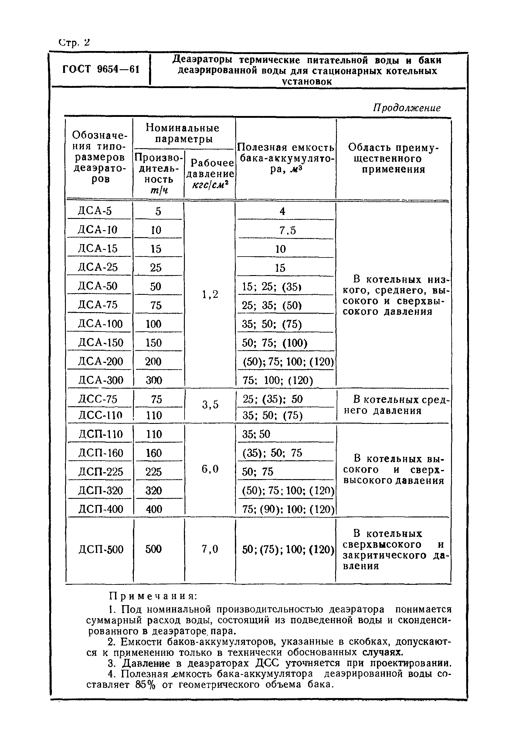 ГОСТ 9654-61