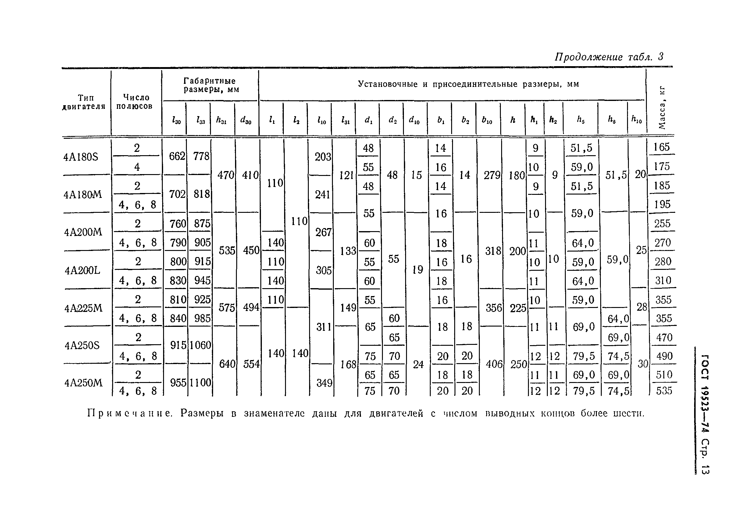 ГОСТ 19523-74