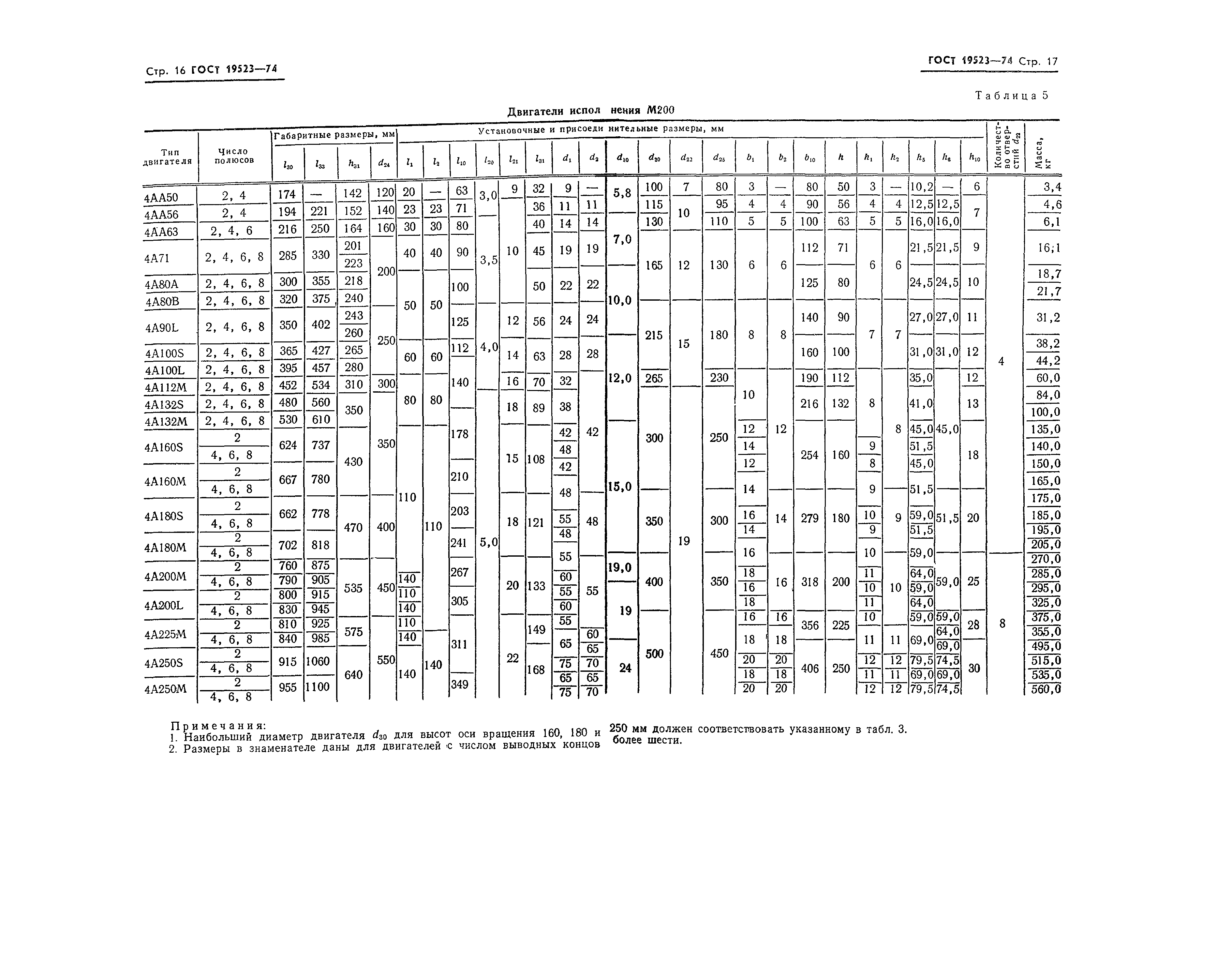 ГОСТ 19523-74