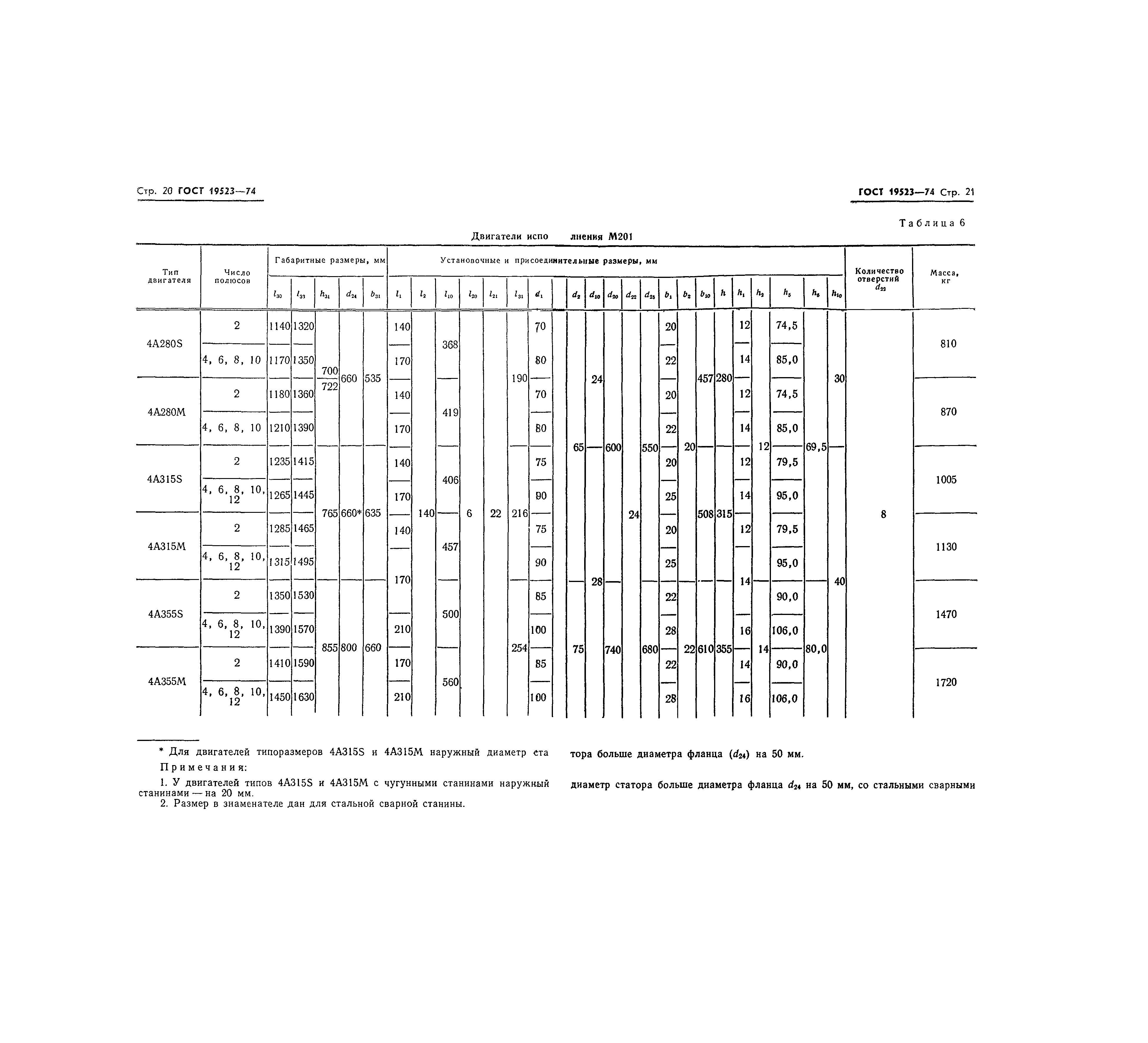 ГОСТ 19523-74