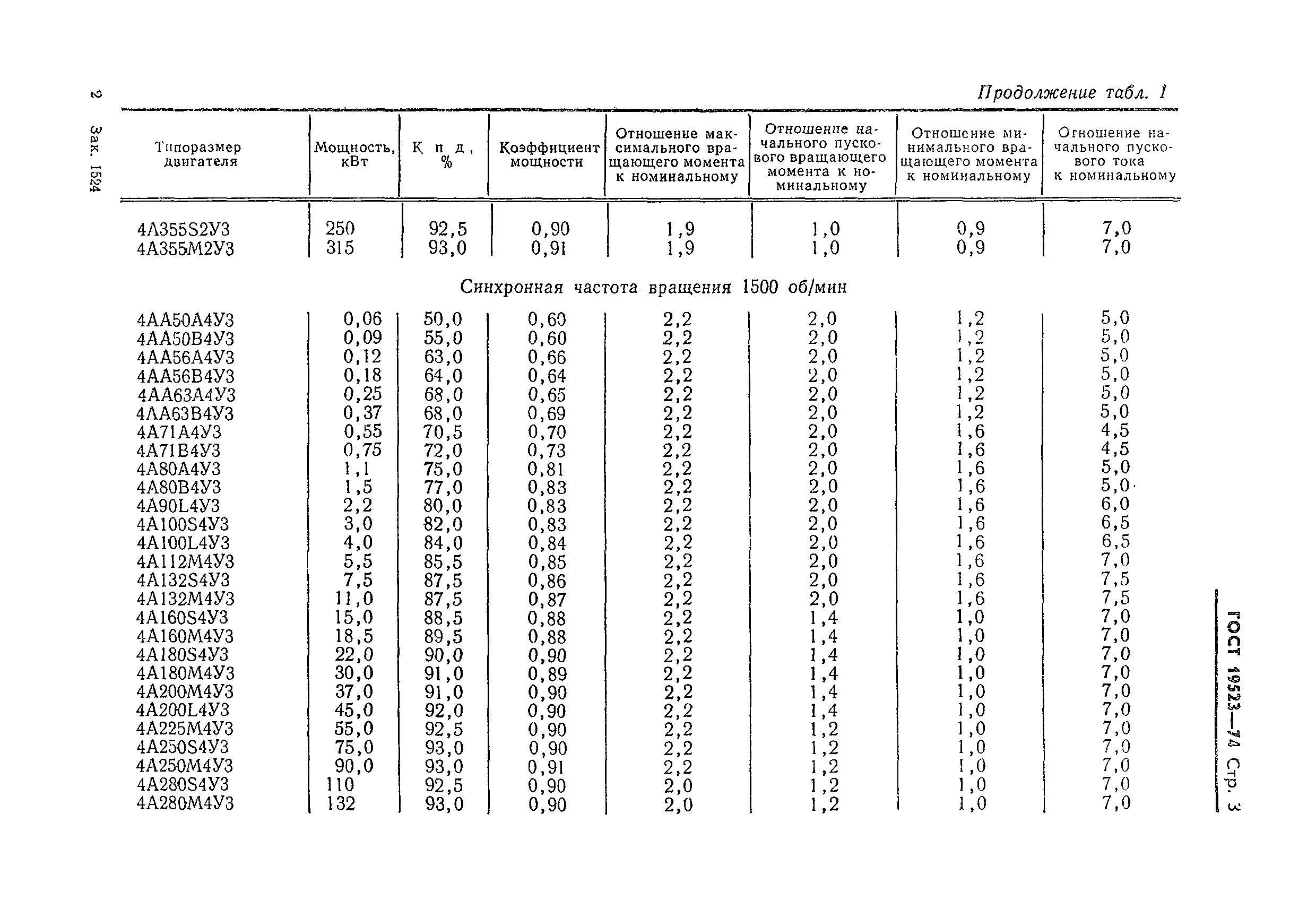 ГОСТ 19523-74