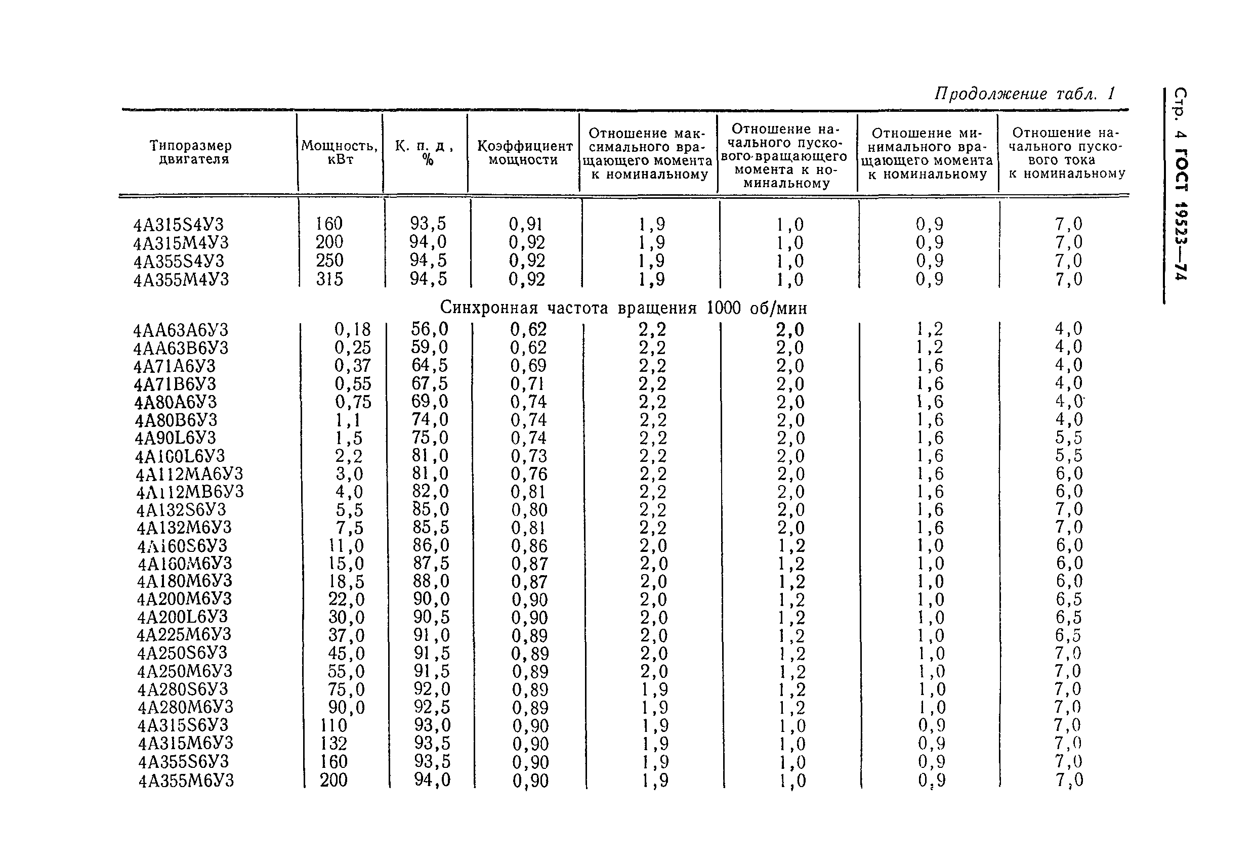 ГОСТ 19523-74