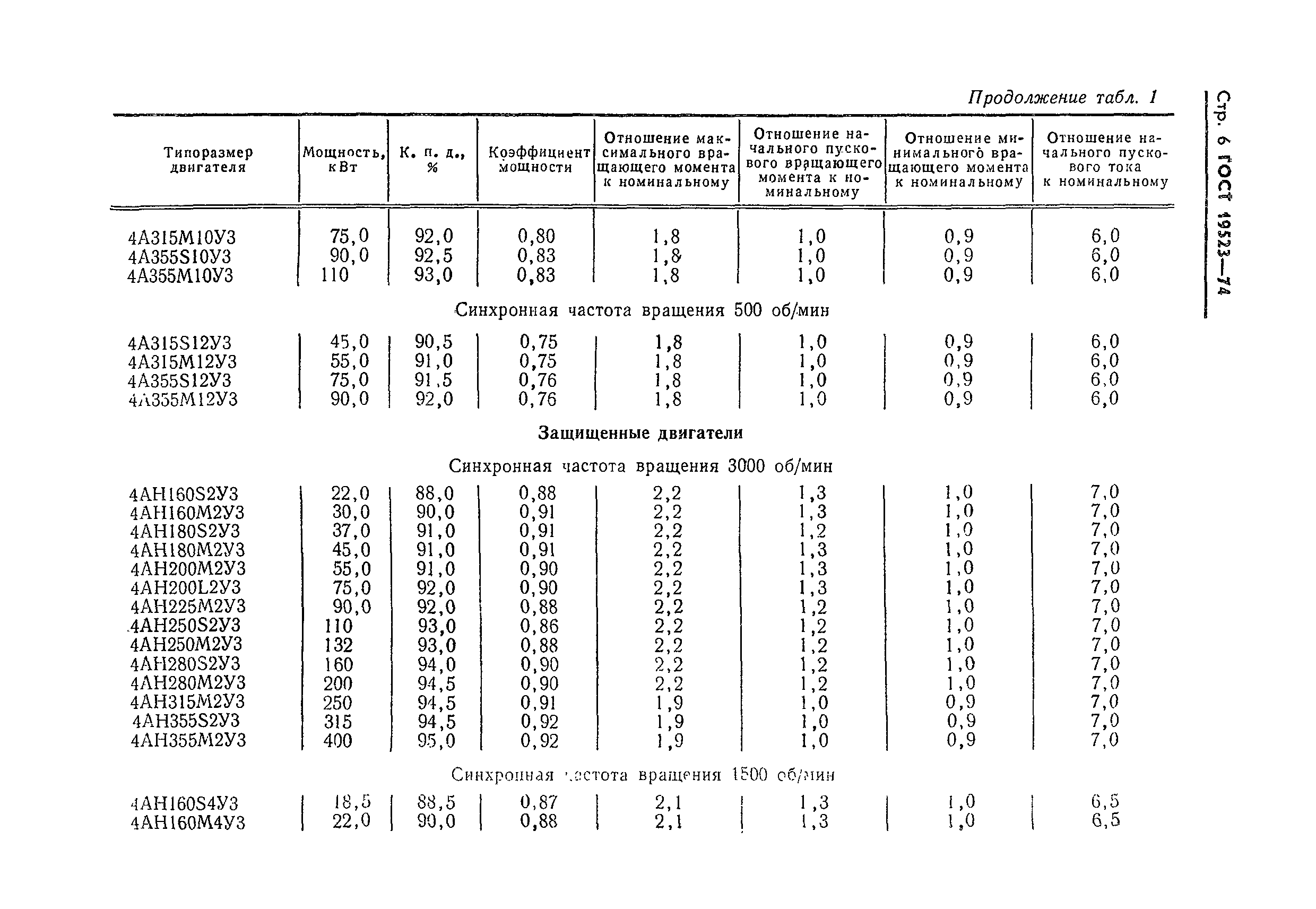 ГОСТ 19523-74