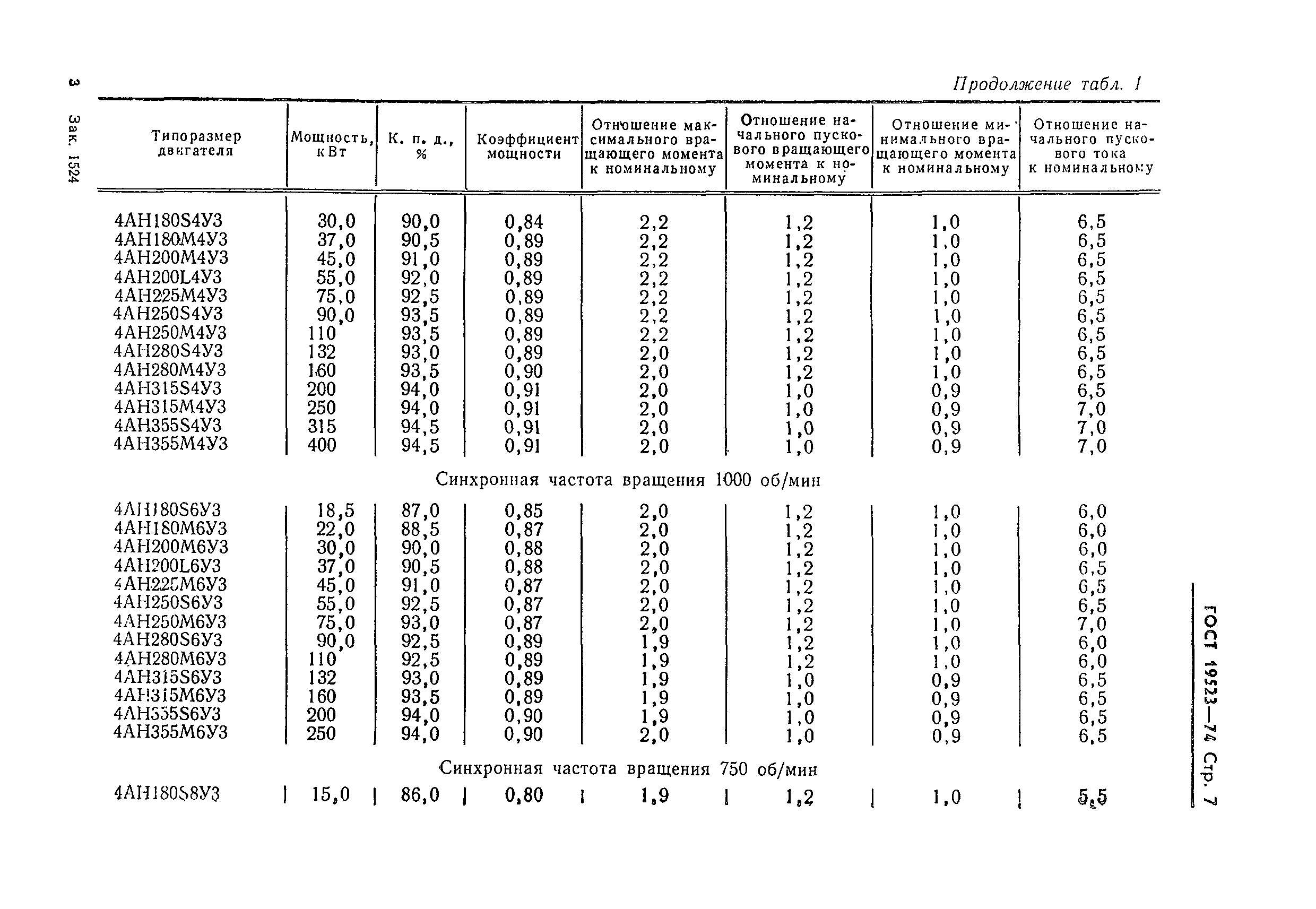 ГОСТ 19523-74