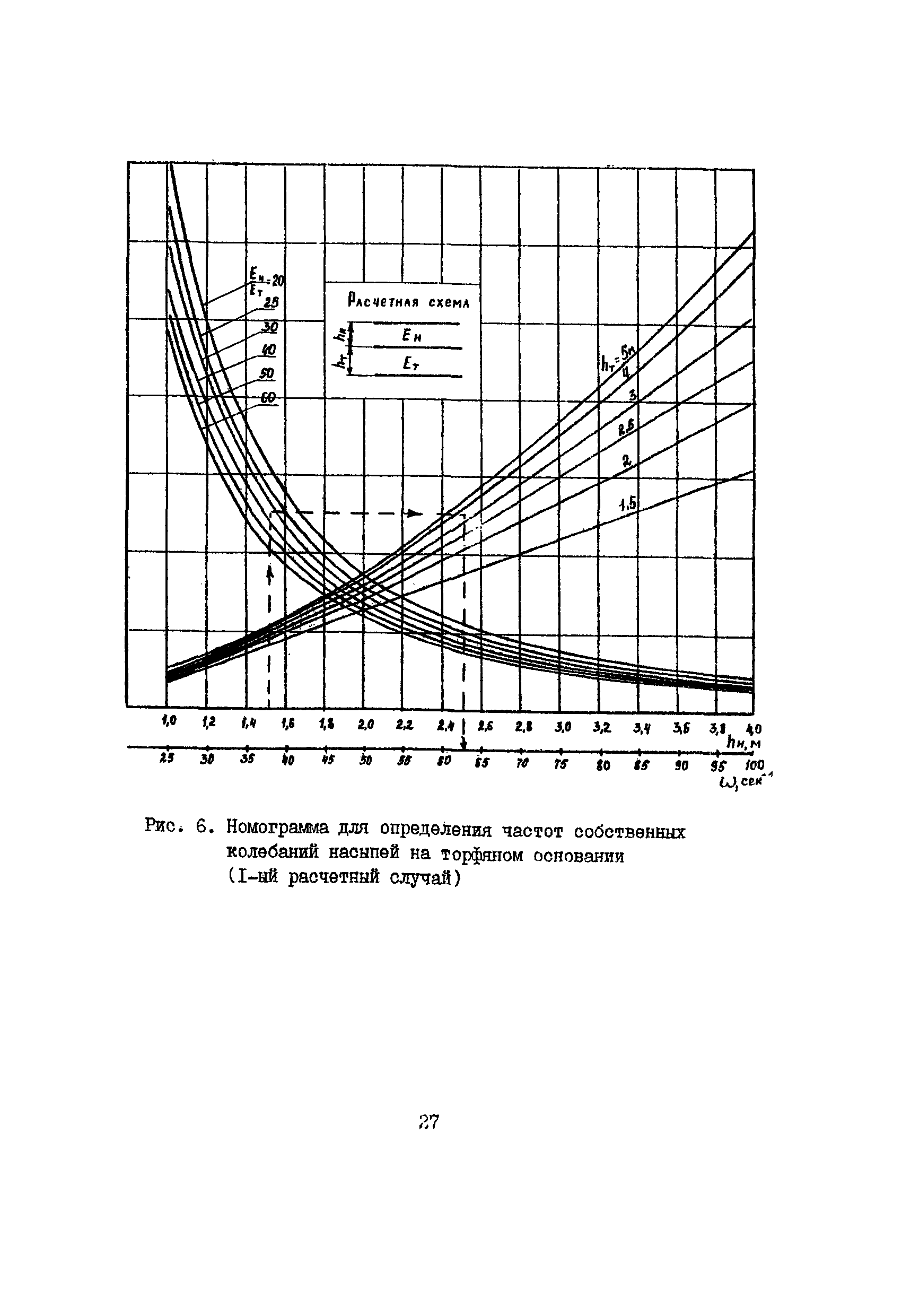 РСН 09-85 Госстрой БССР