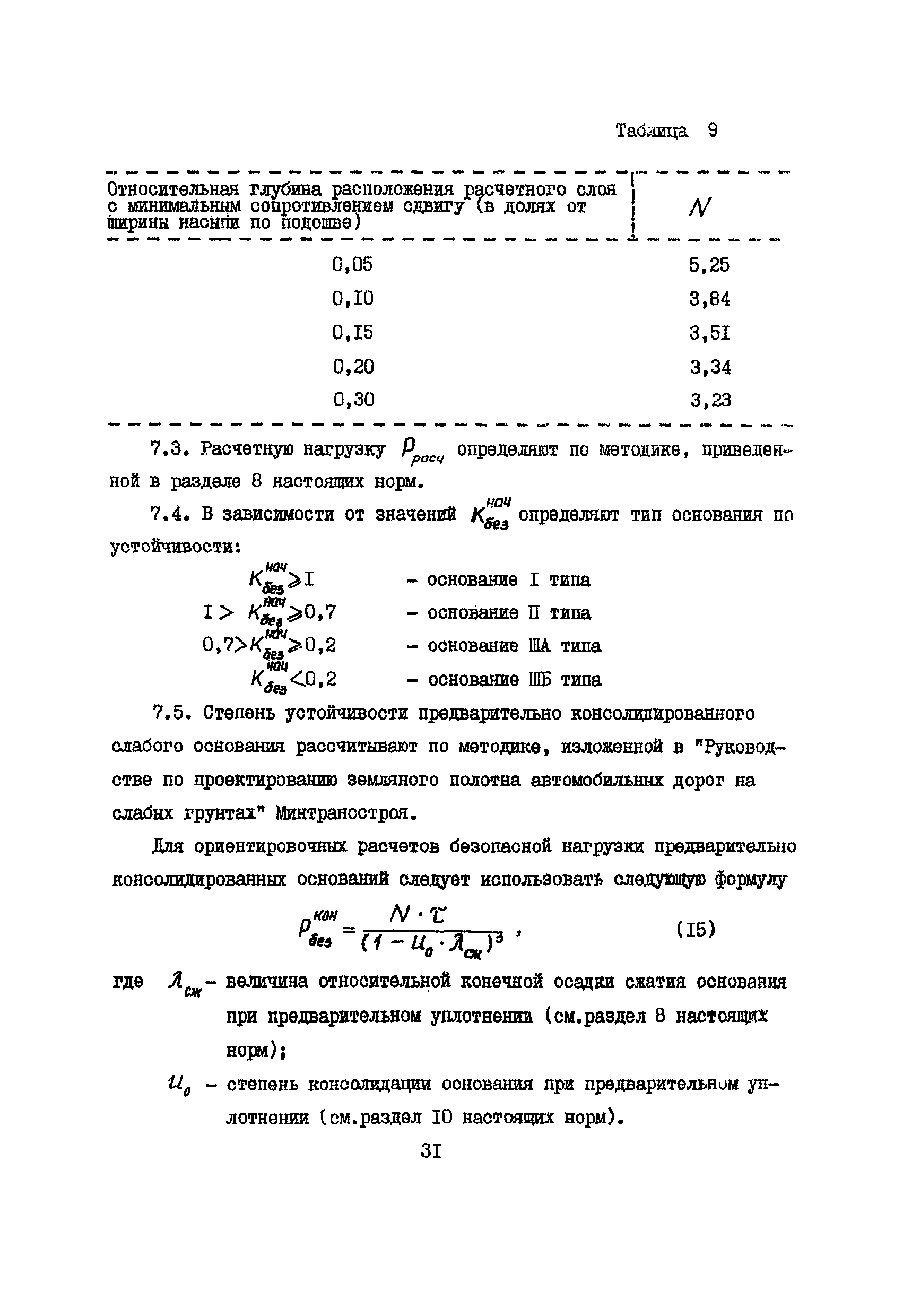 РСН 09-85 Госстрой БССР