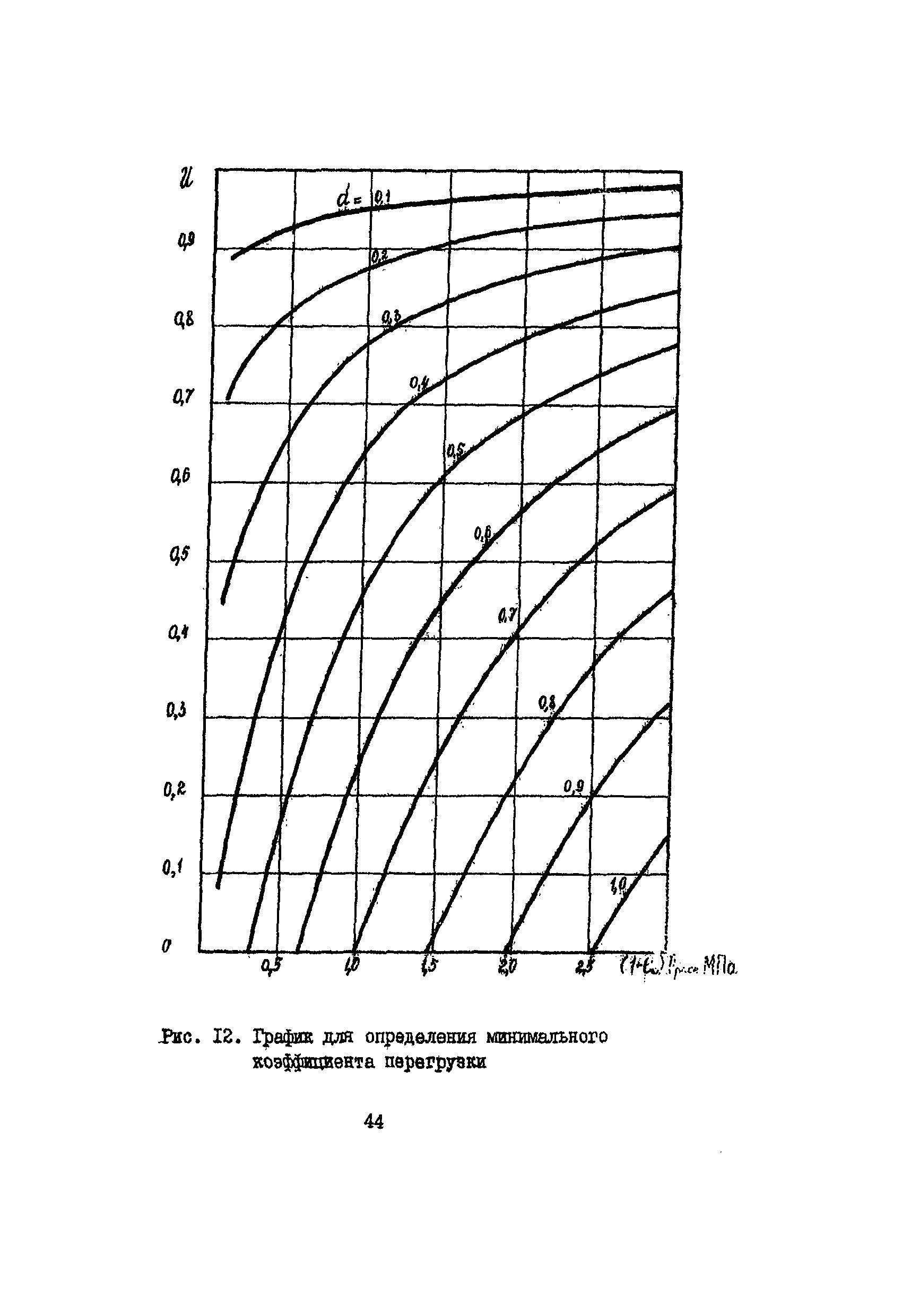 РСН 09-85 Госстрой БССР