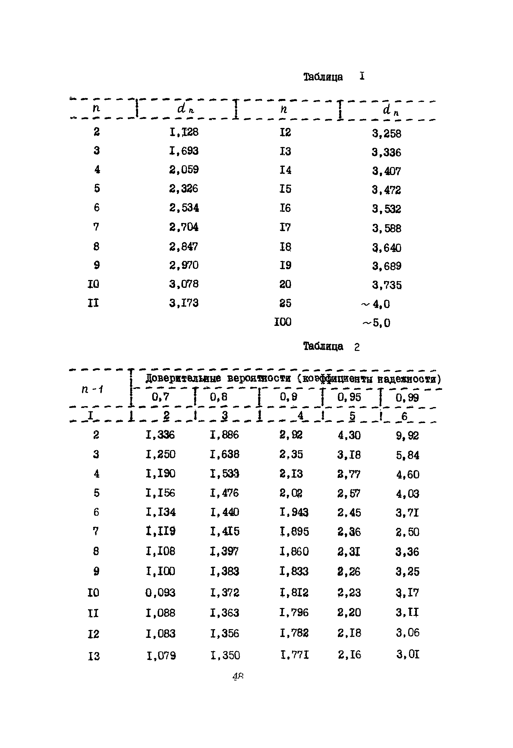 РСН 09-85 Госстрой БССР