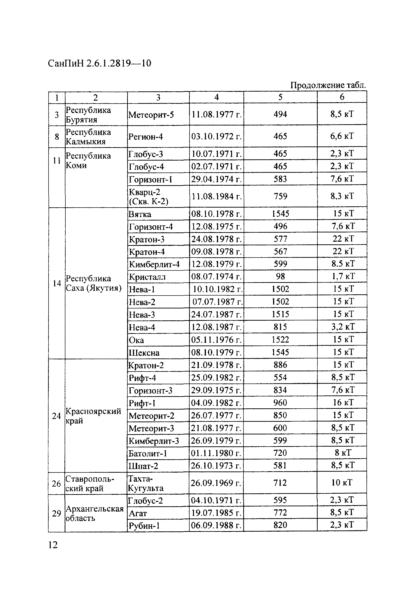 СанПиН 2.6.1.2819-10