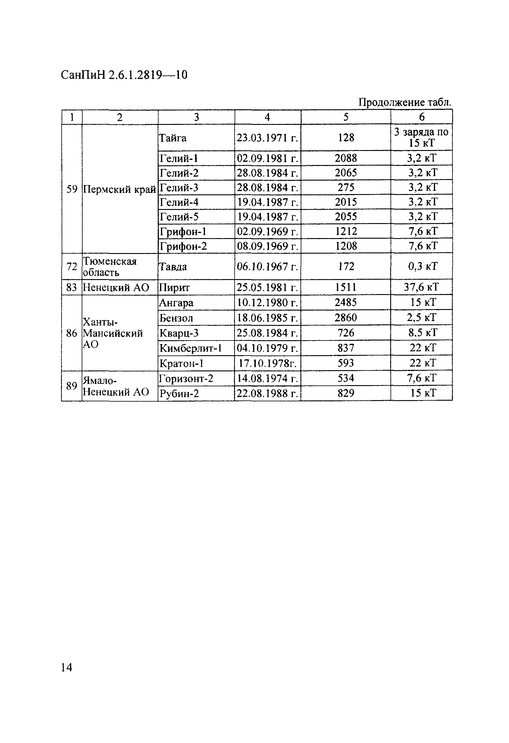 СанПиН 2.6.1.2819-10