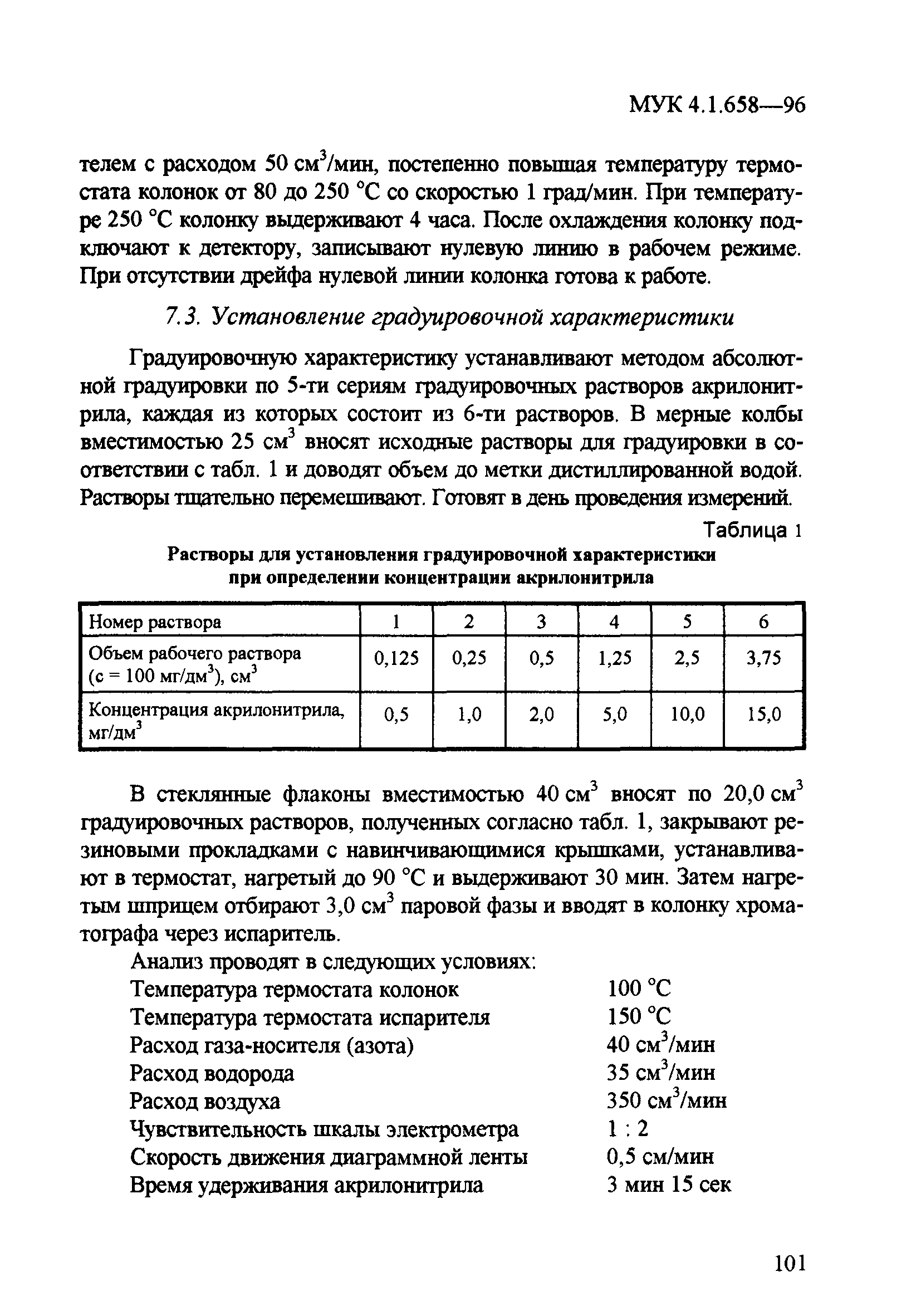 МУК 4.1.658-96