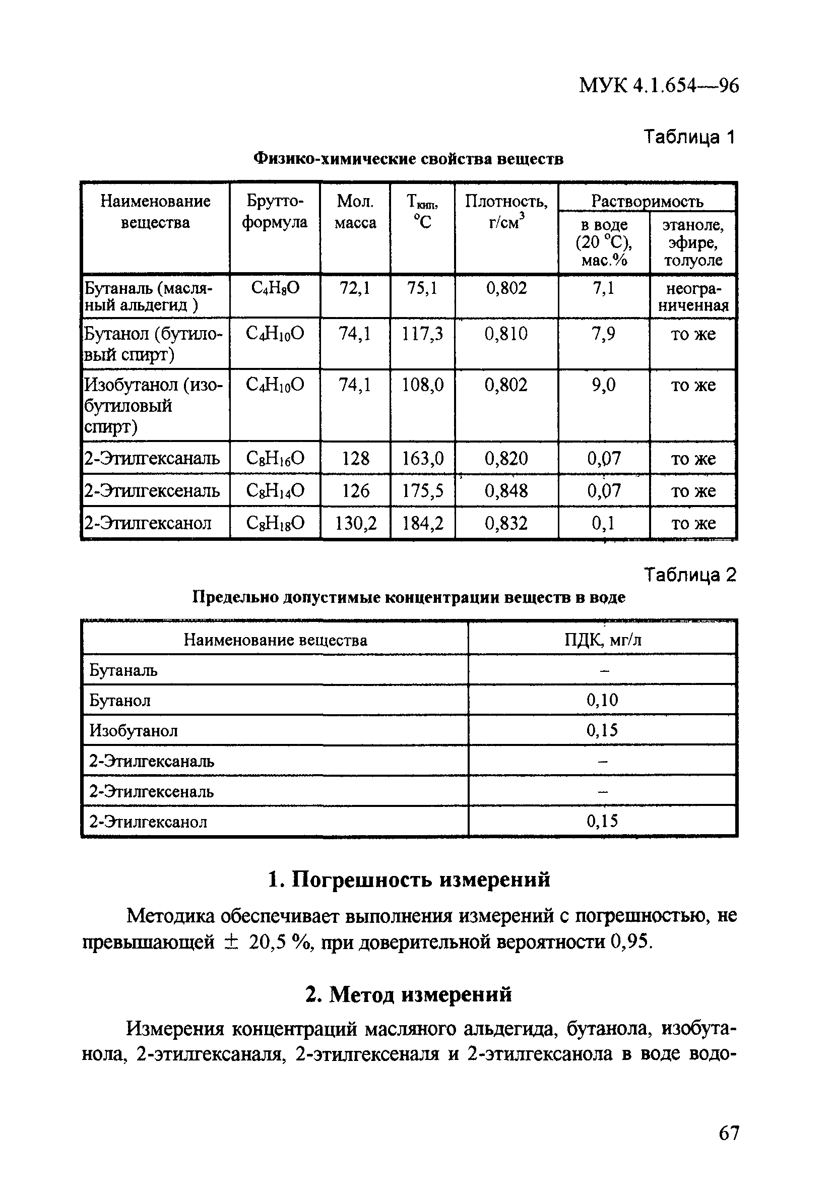 МУК 4.1.654-96