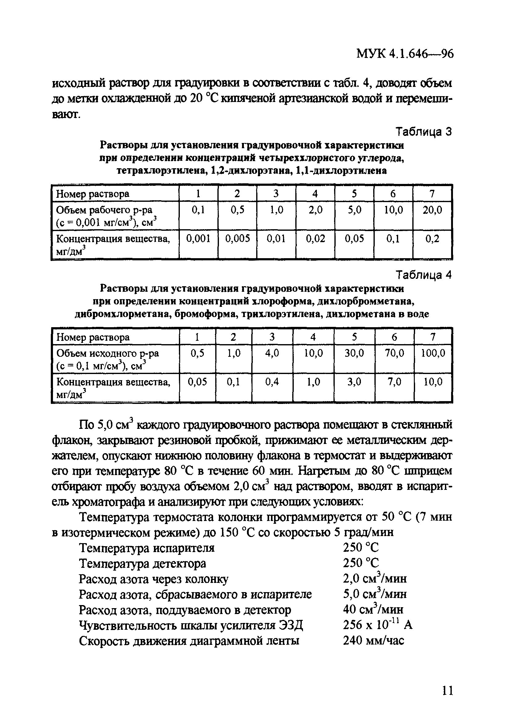 МУК 4.1.646-96