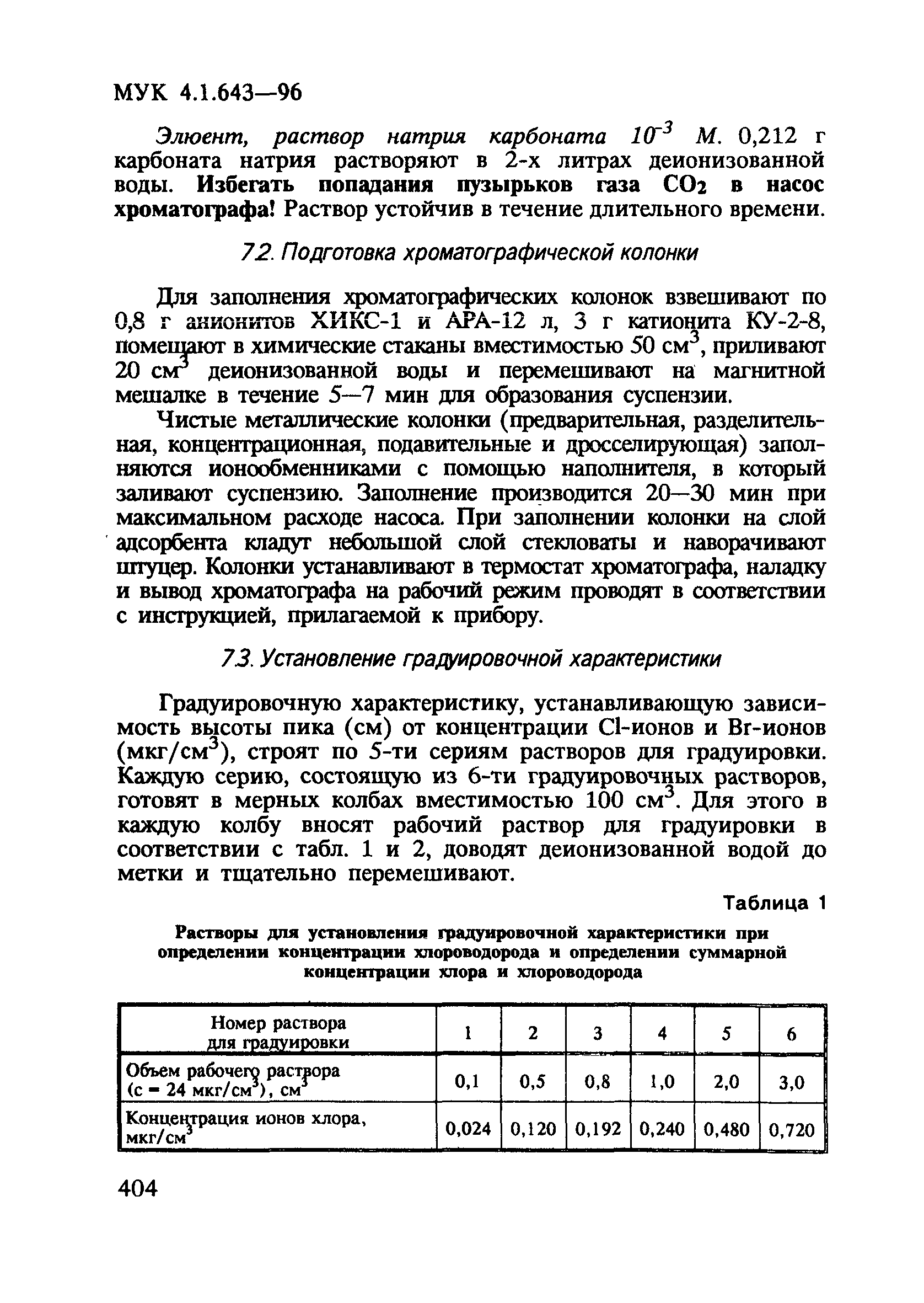 МУК 4.1.643-96