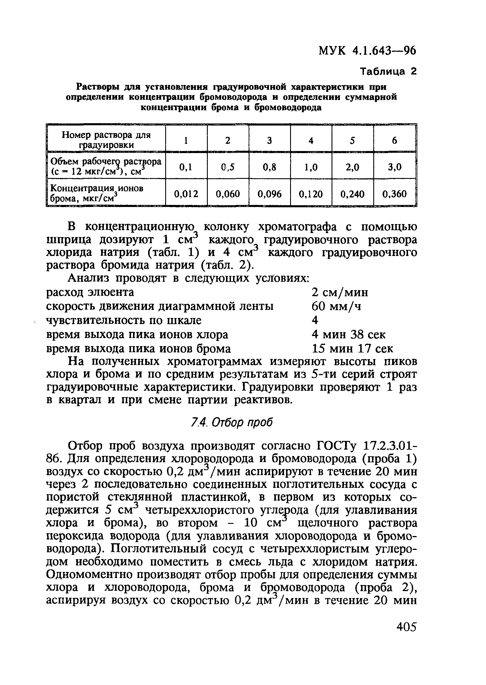 МУК 4.1.643-96