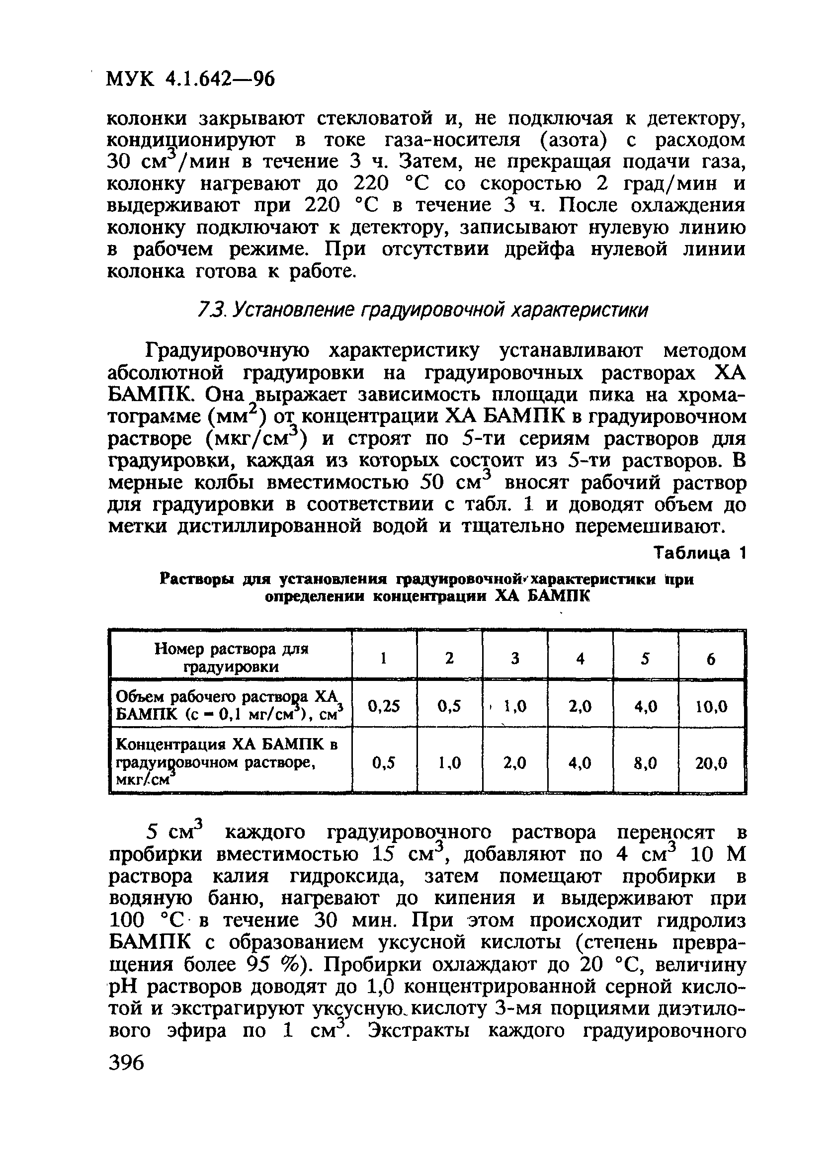 МУК 4.1.642-96