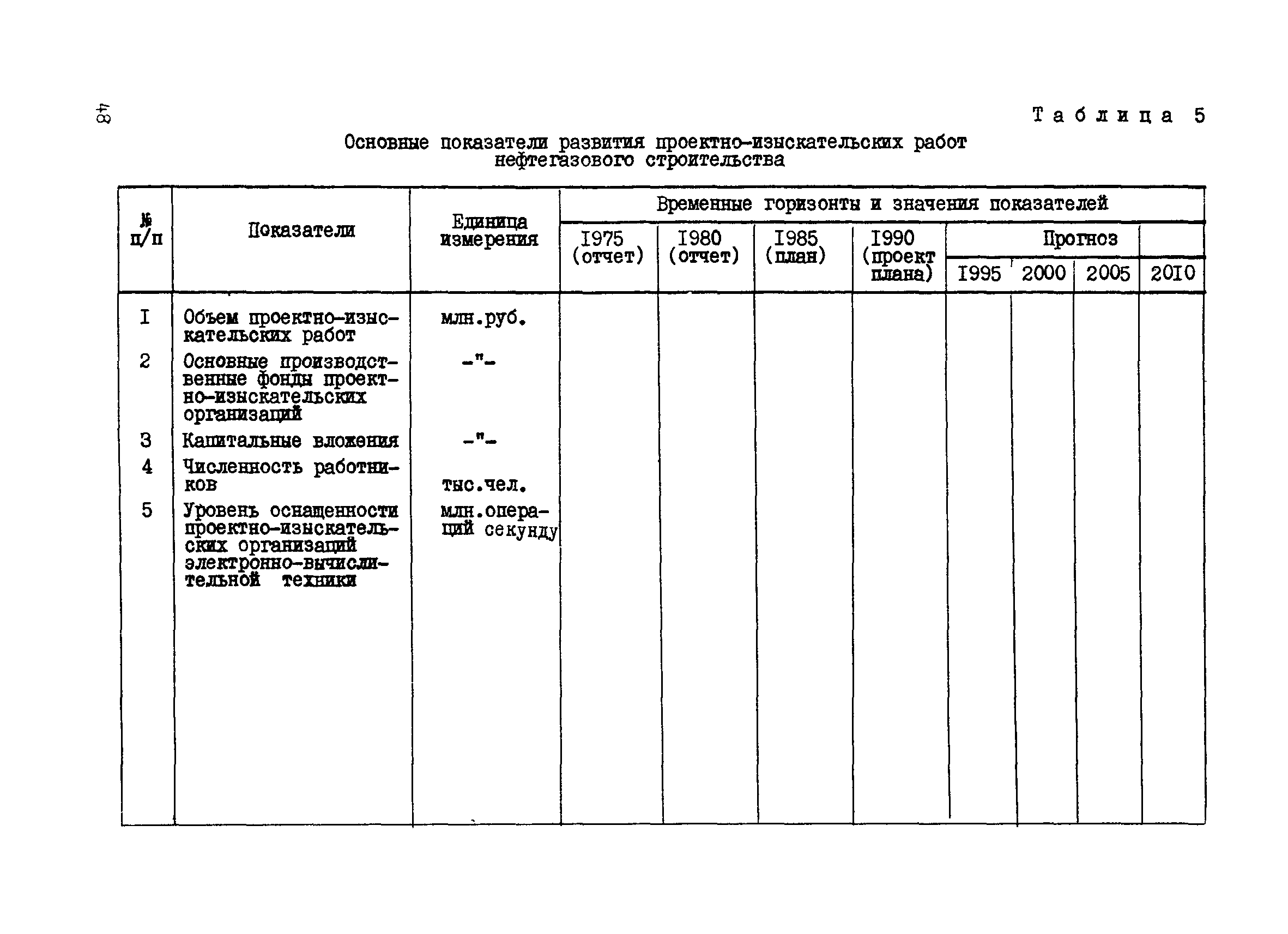 Р 531-84