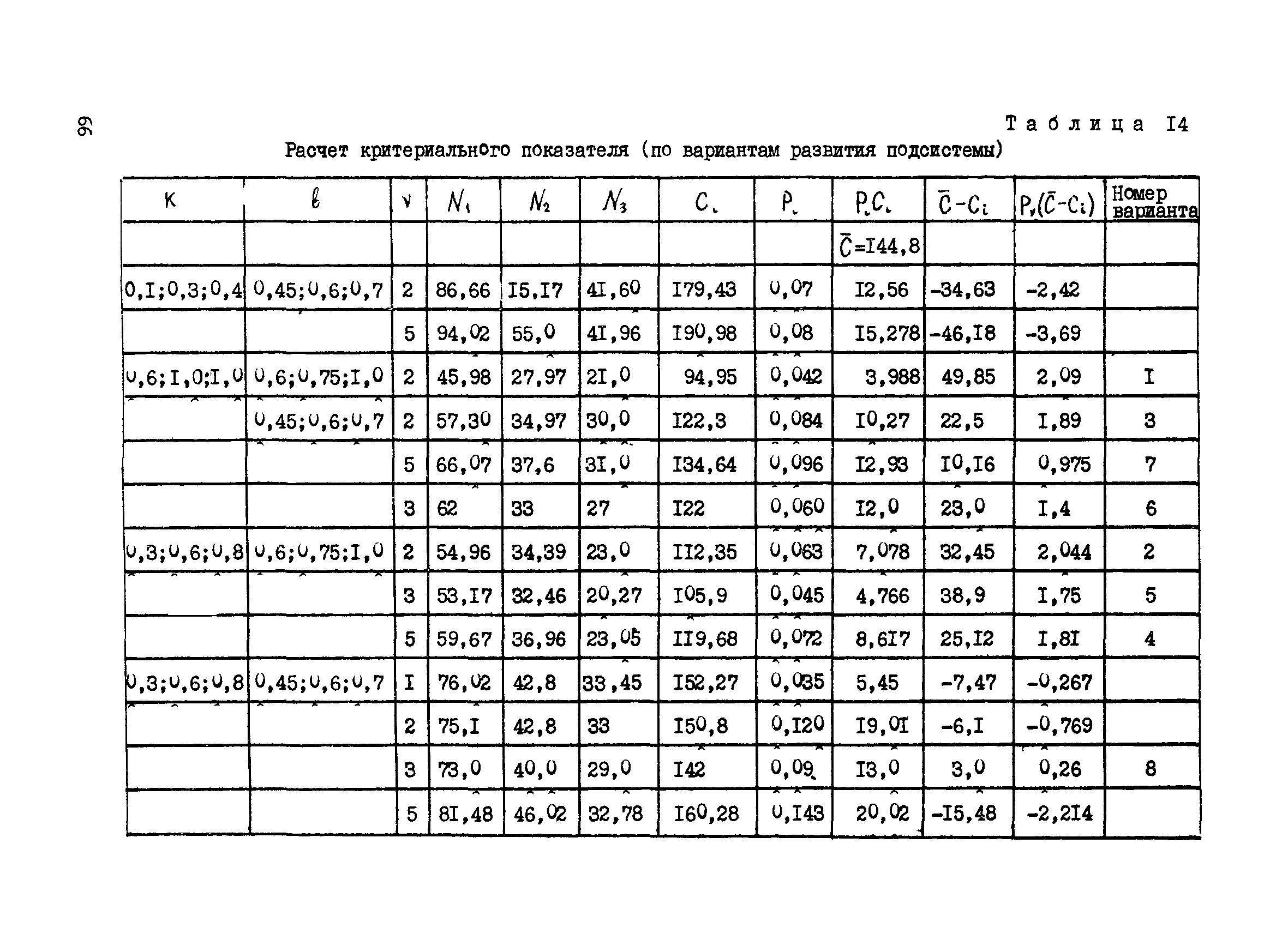 Р 531-84