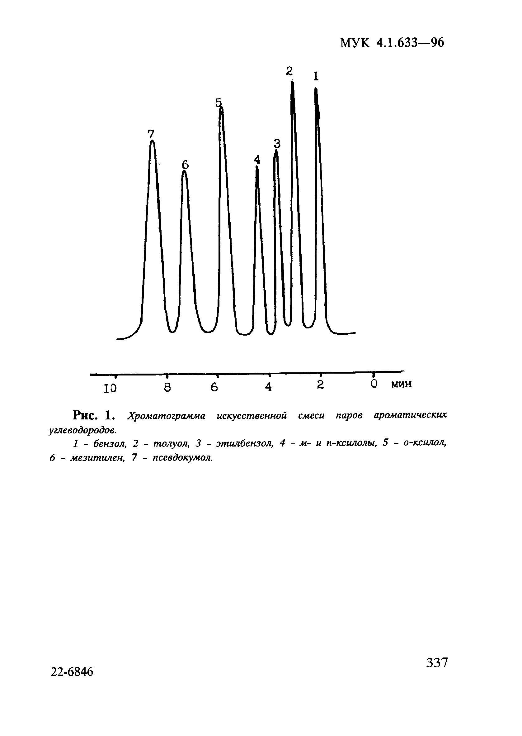 МУК 4.1.633-96