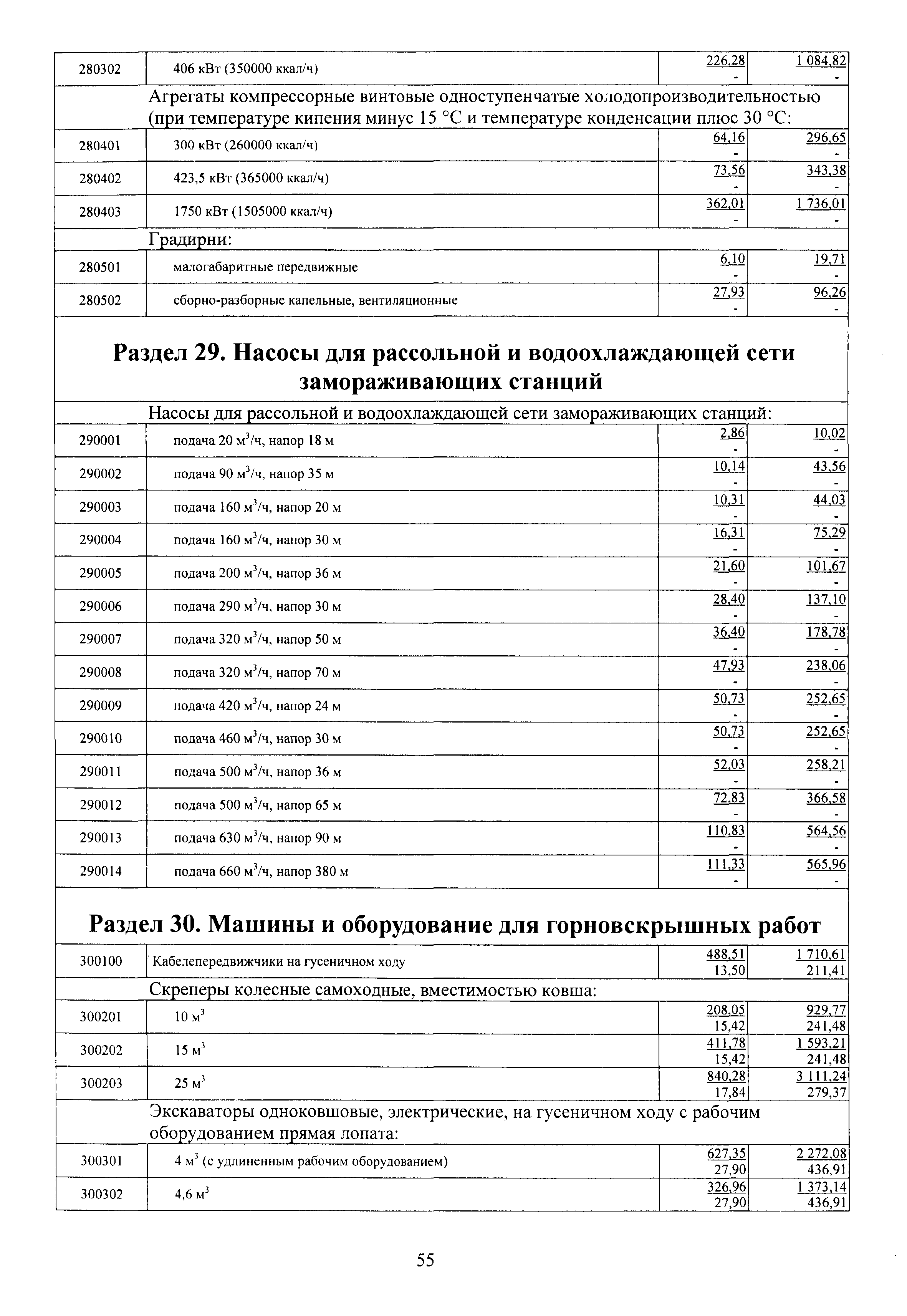 ССЦ 81-77-2010-03