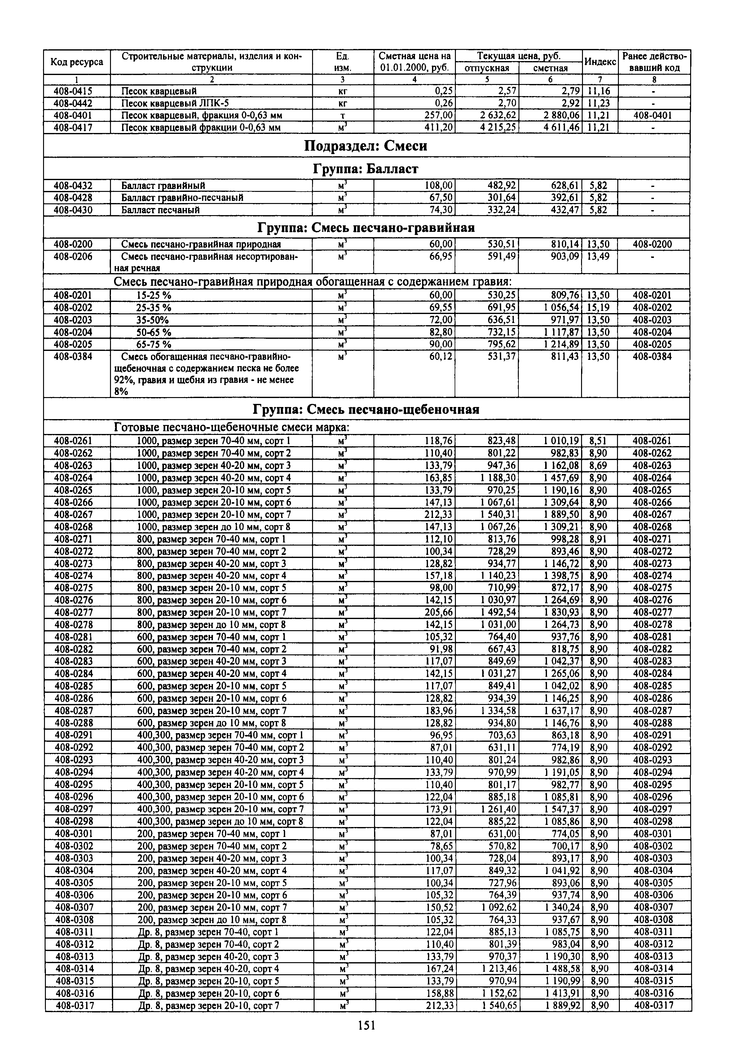 ССЦ 81-77-2010-03