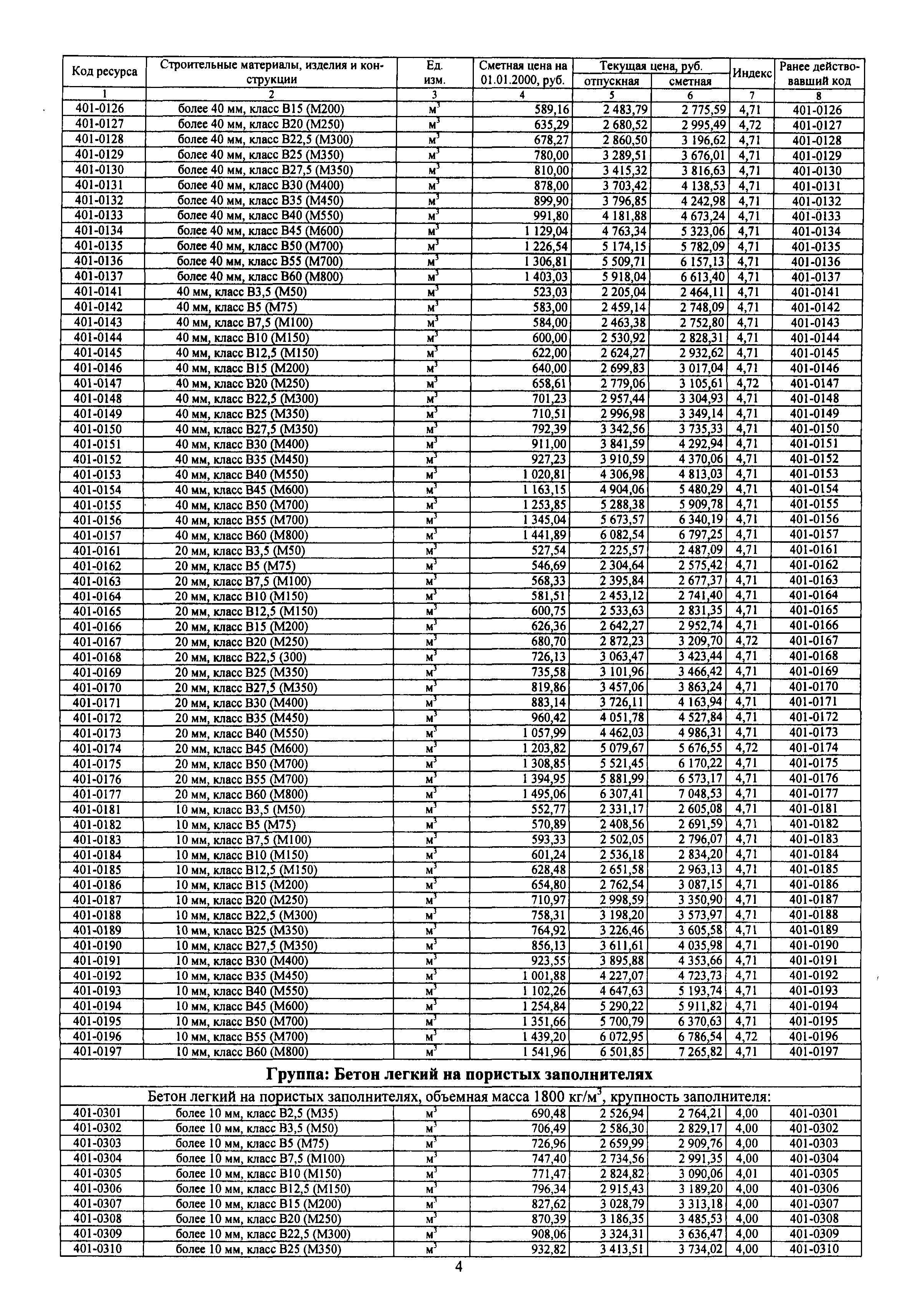 ССЦ 81-77-2010-03