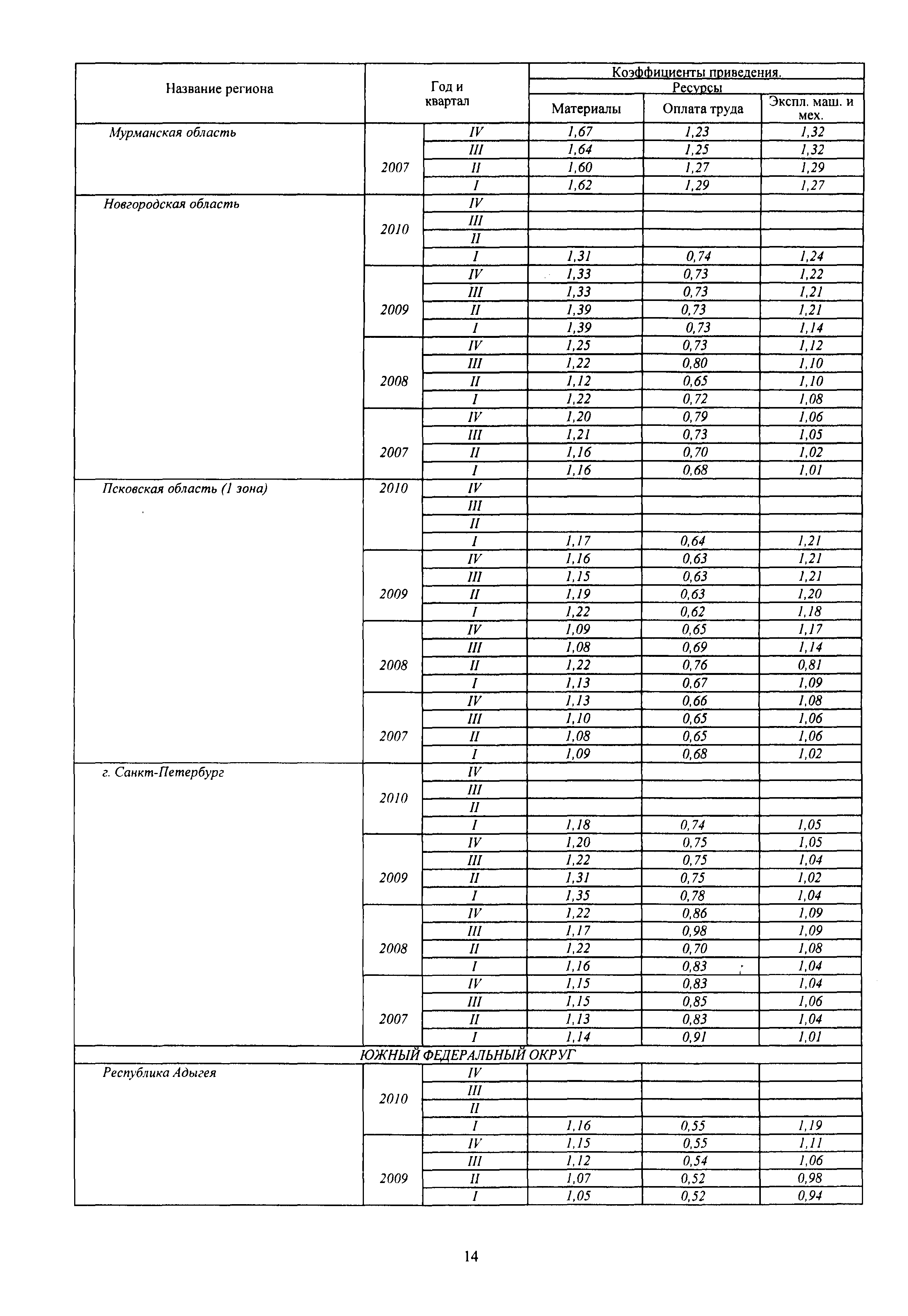 ССЦ 81-77-2010-03