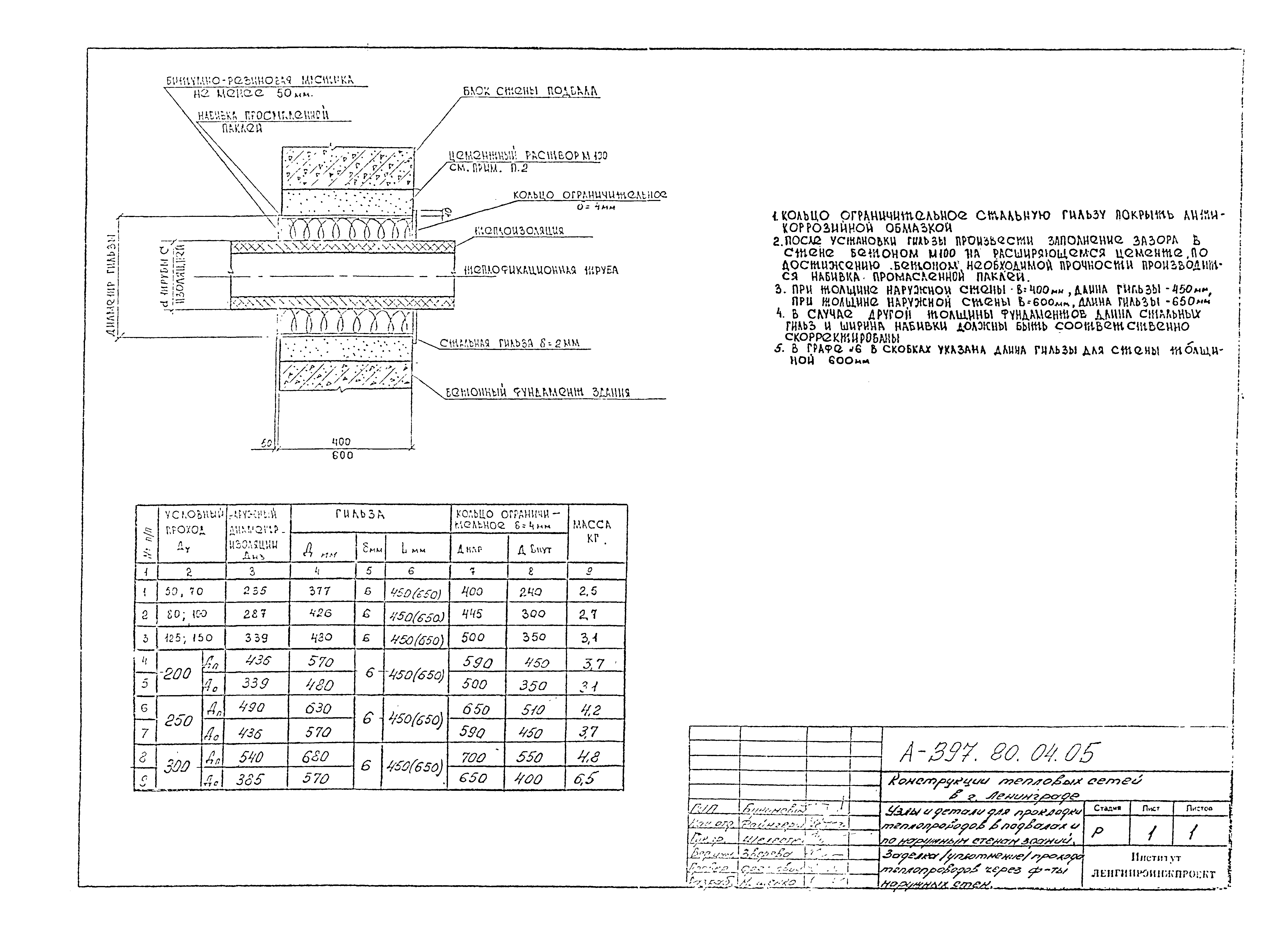 Альбом А-397-80