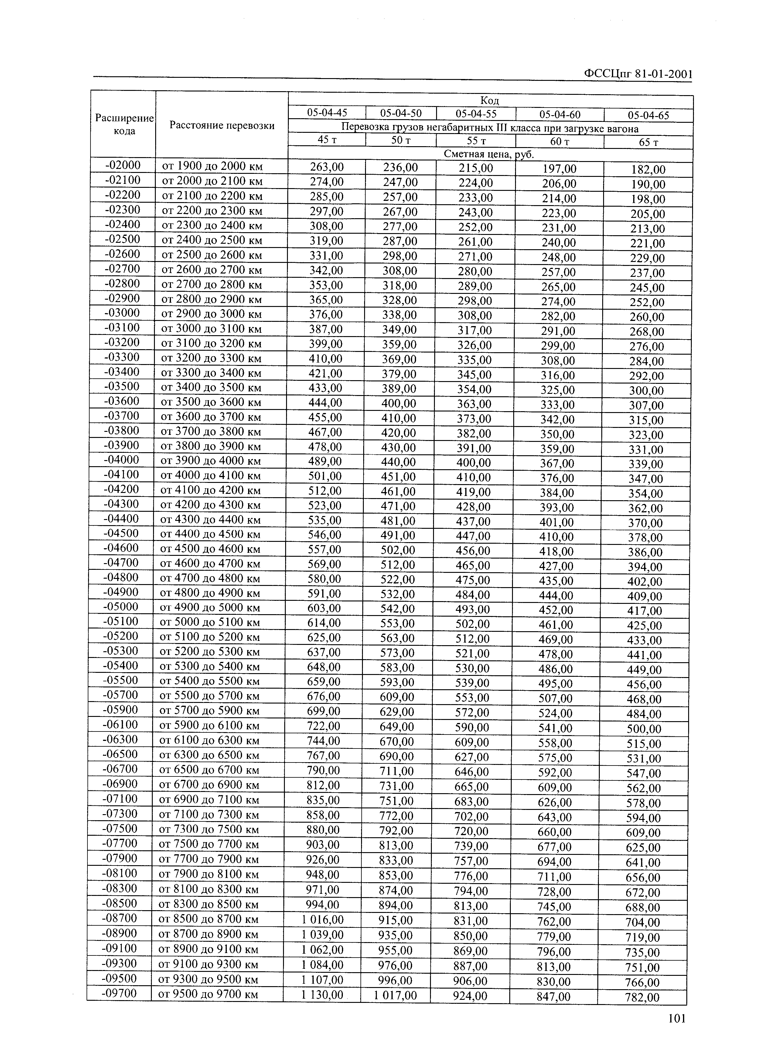 ФССЦпг 2001