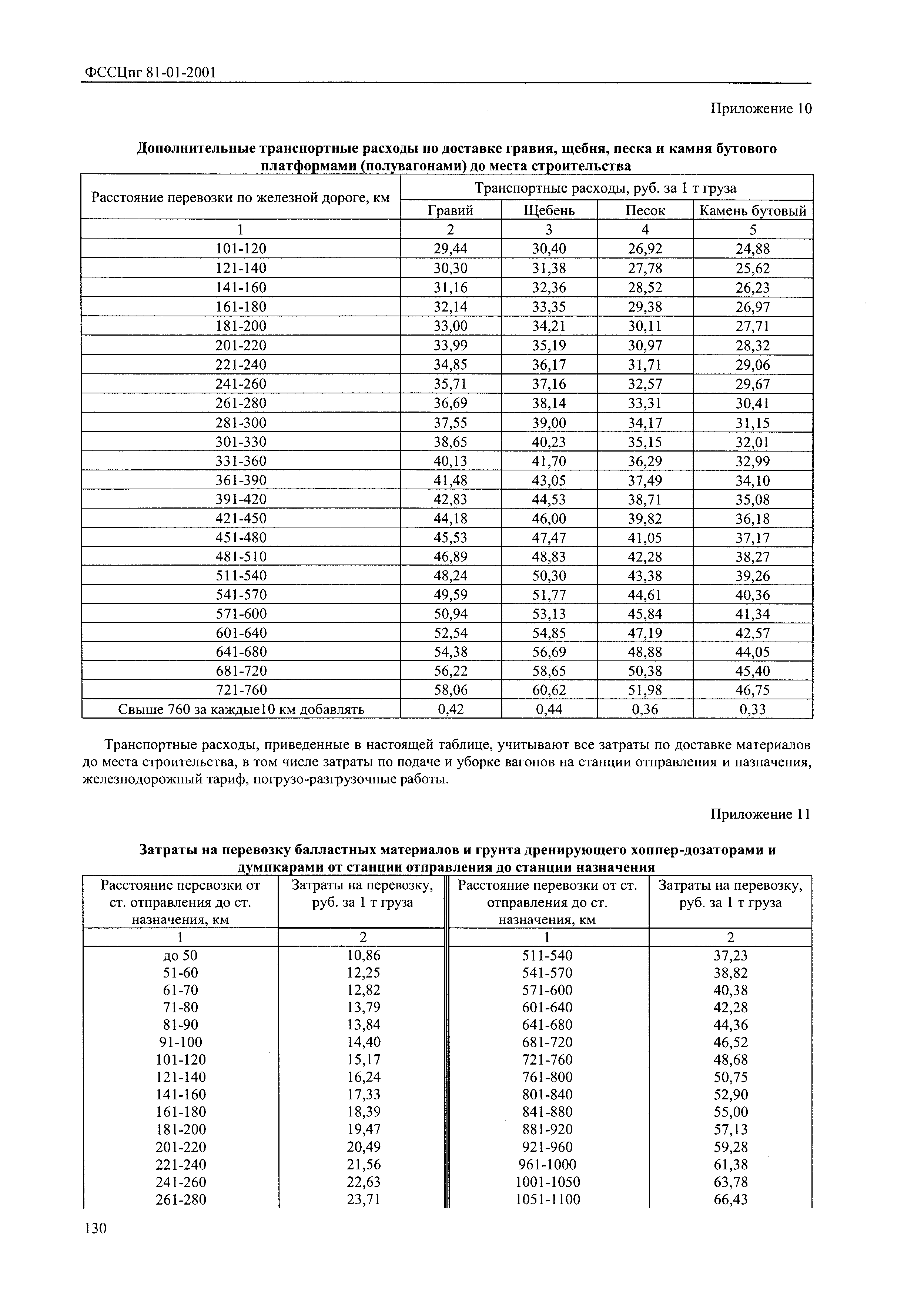 ФССЦпг 2001