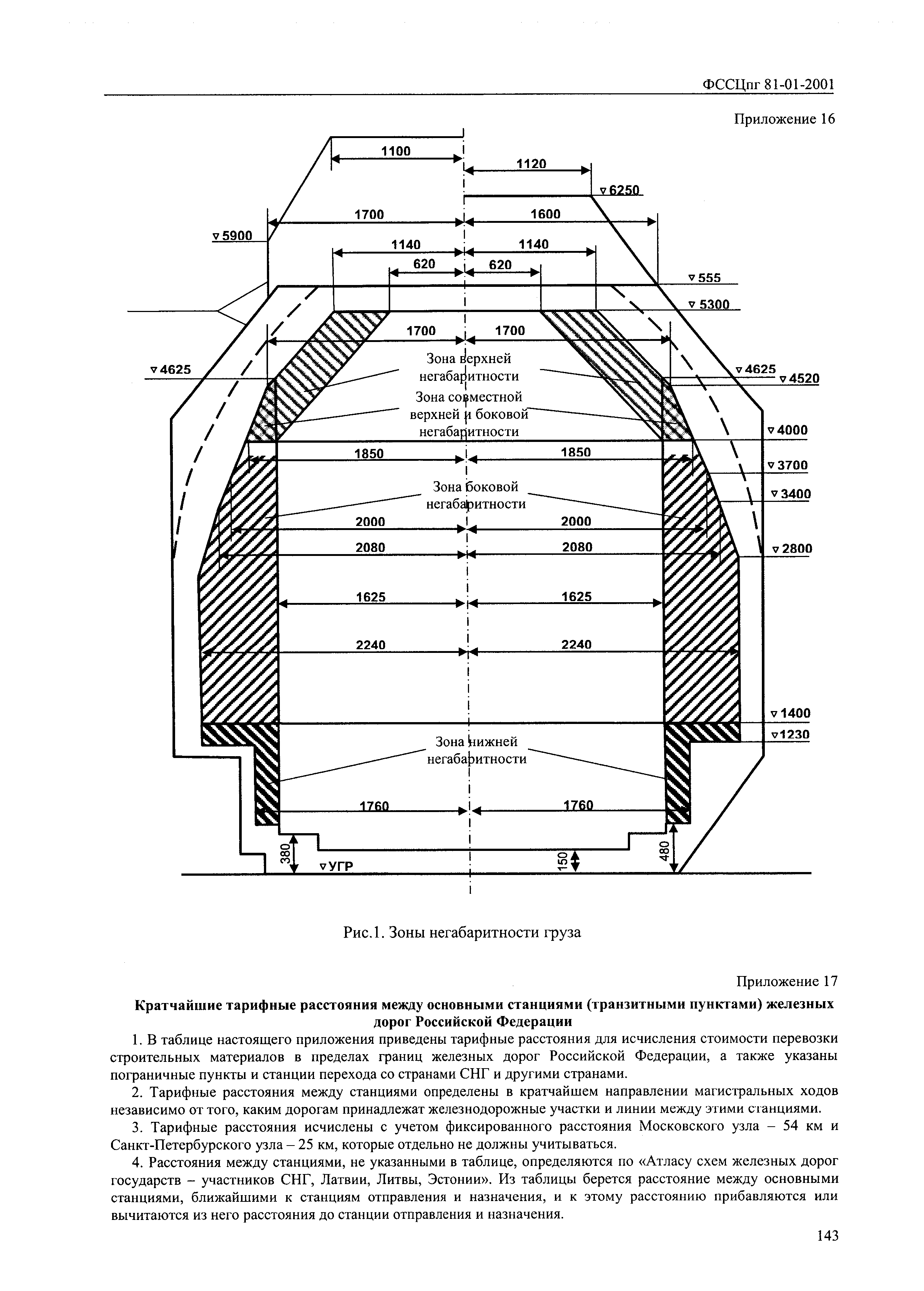 ФССЦпг 2001