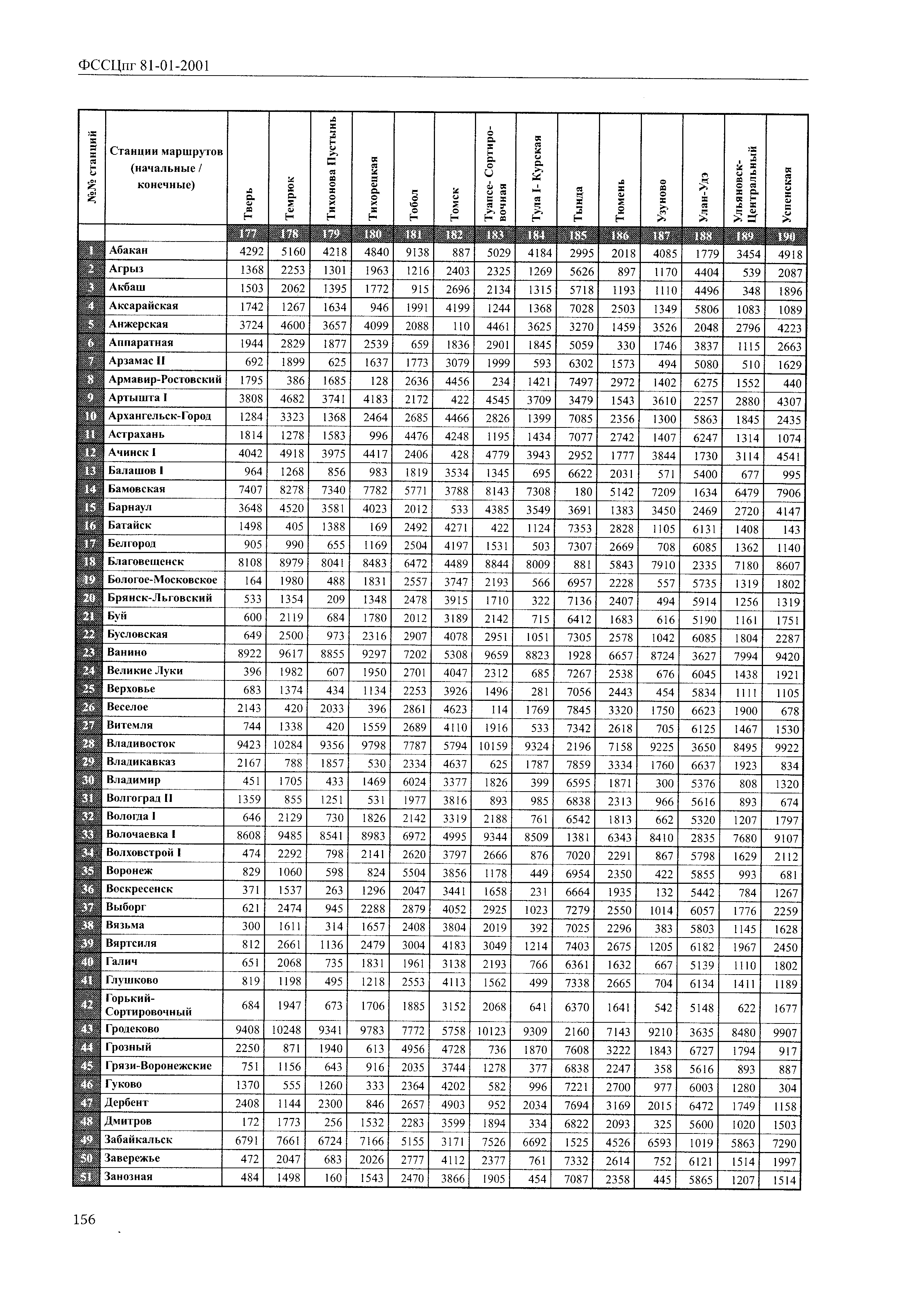 ФССЦпг 2001