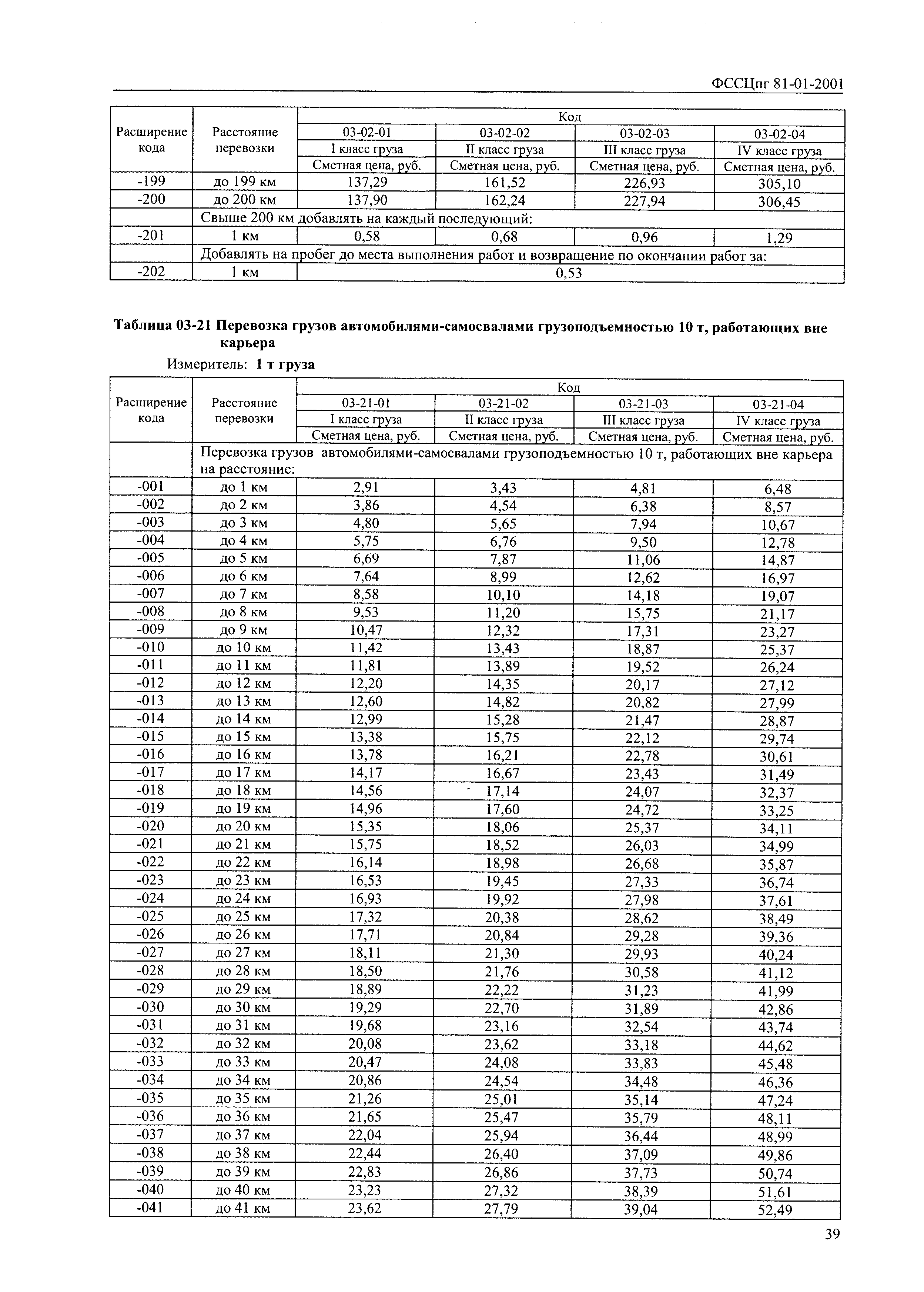 ФССЦпг 2001