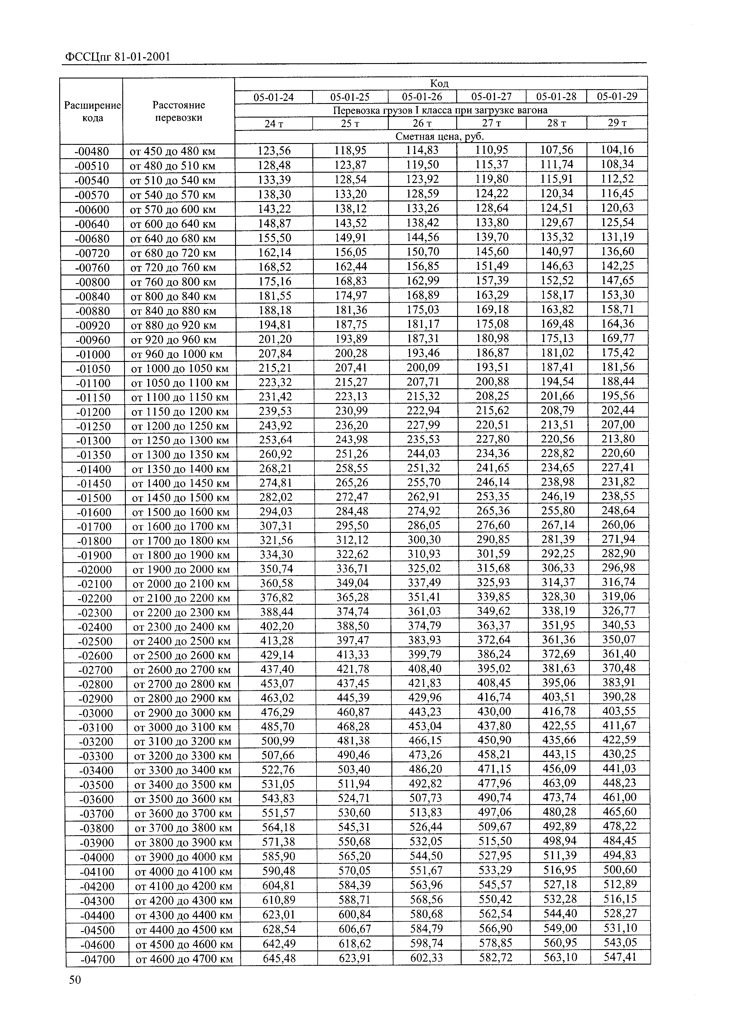 ФССЦпг 2001