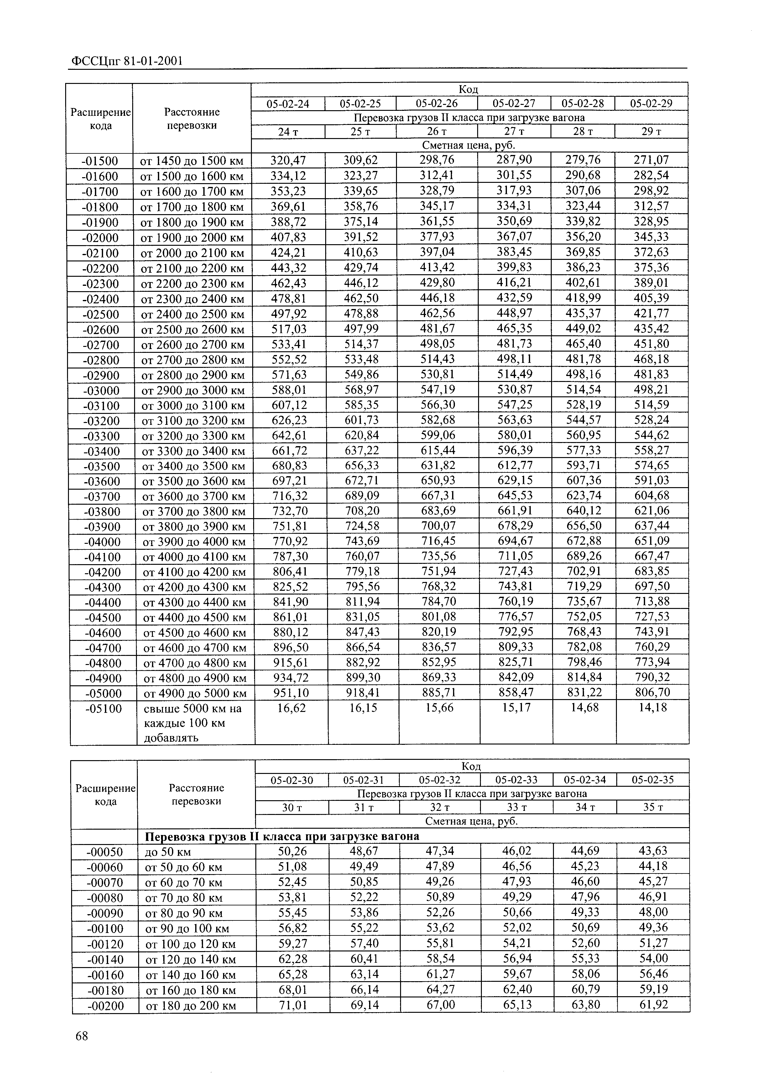 ФССЦпг 2001