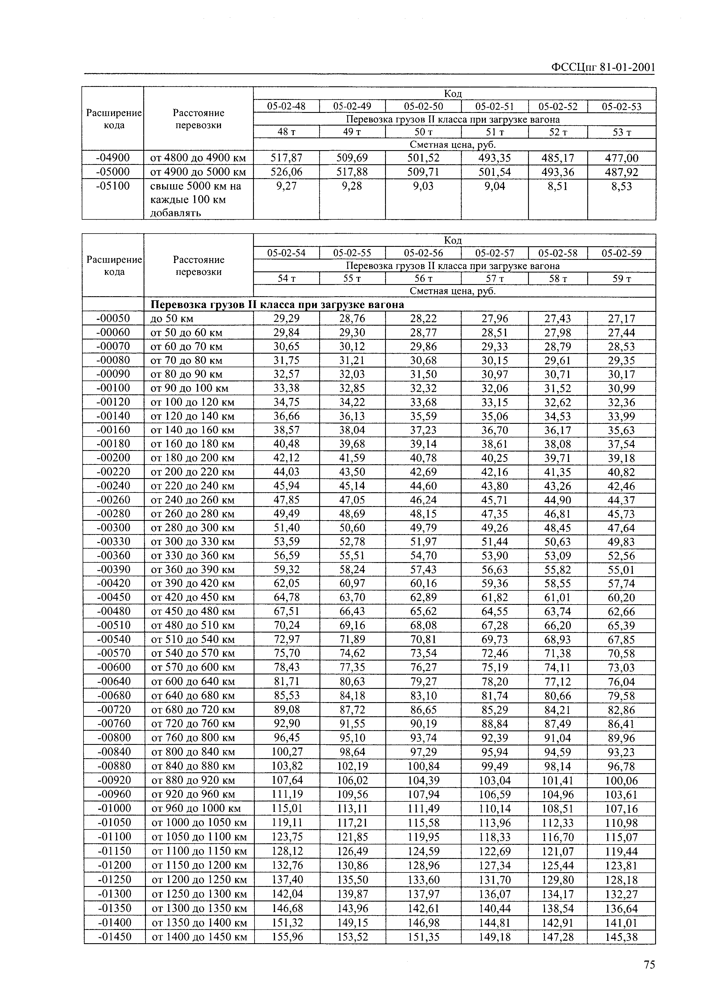 ФССЦпг 2001