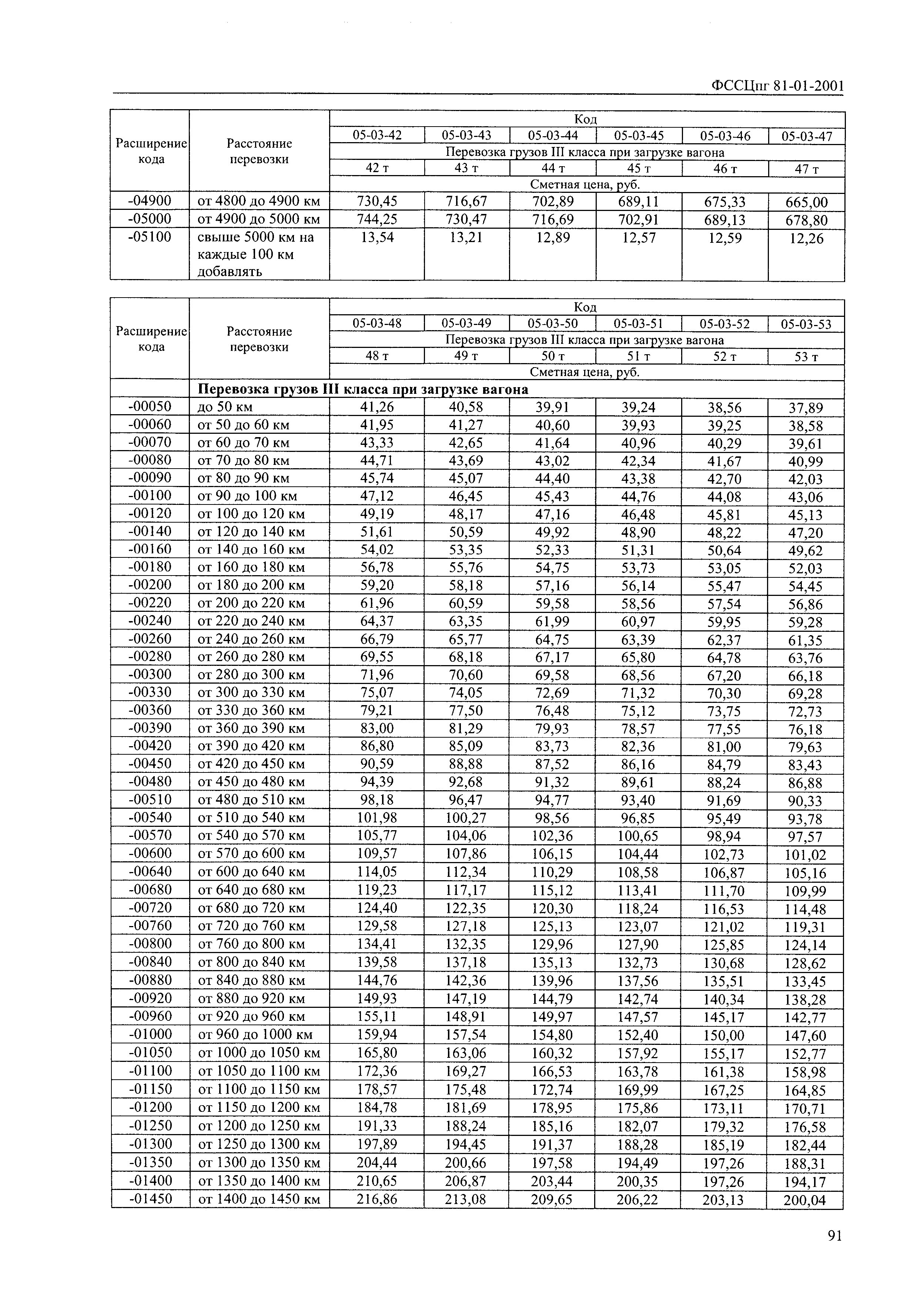 ФССЦпг 2001