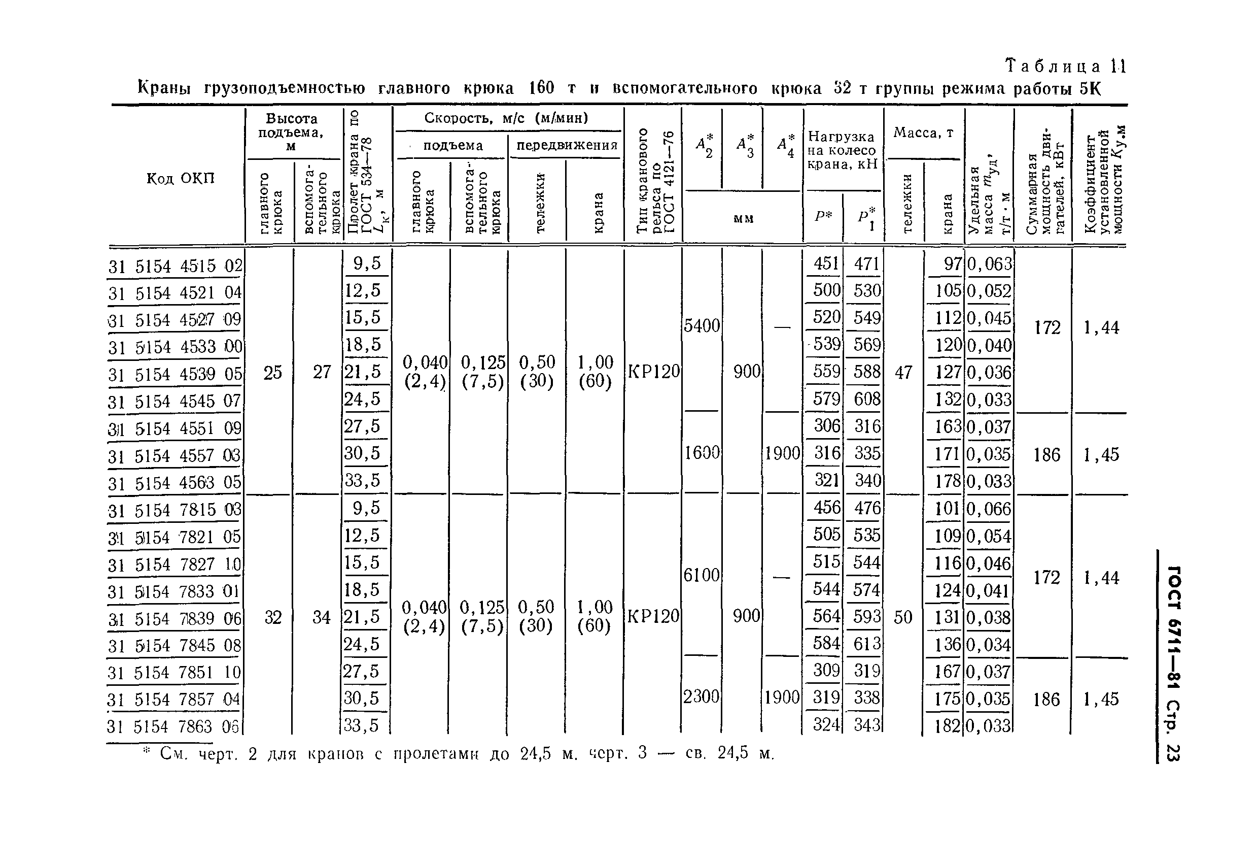 ГОСТ 6711-81