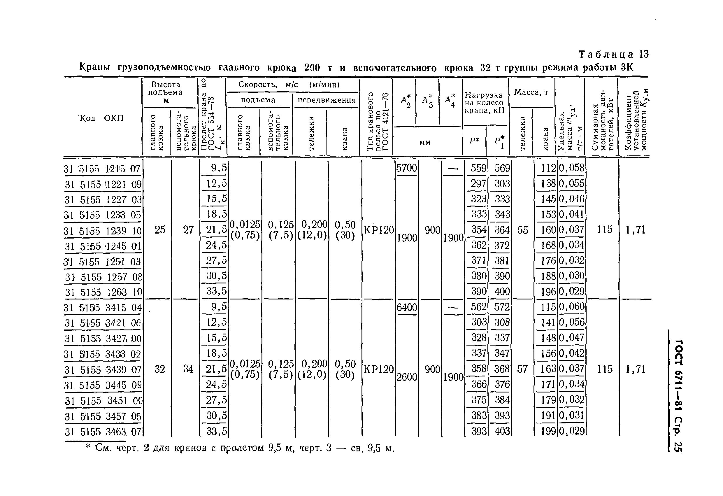 ГОСТ 6711-81