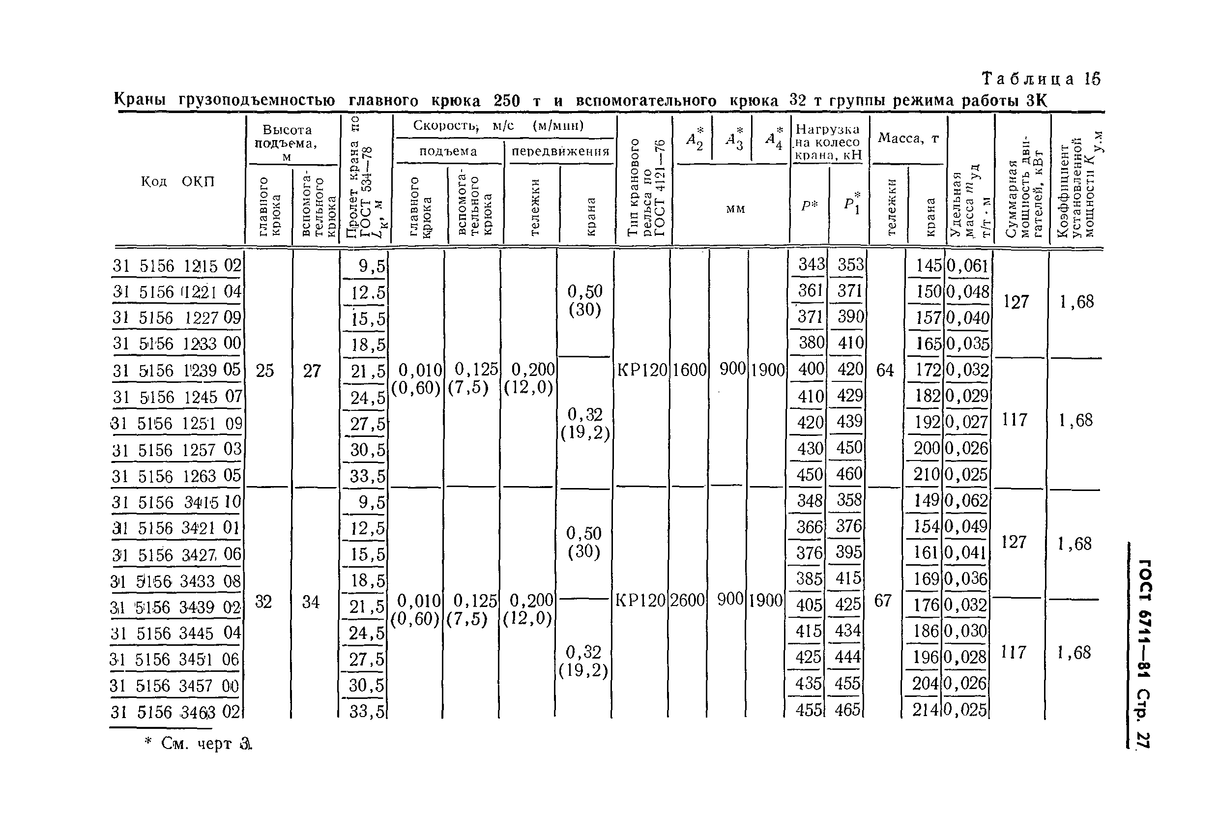 ГОСТ 6711-81