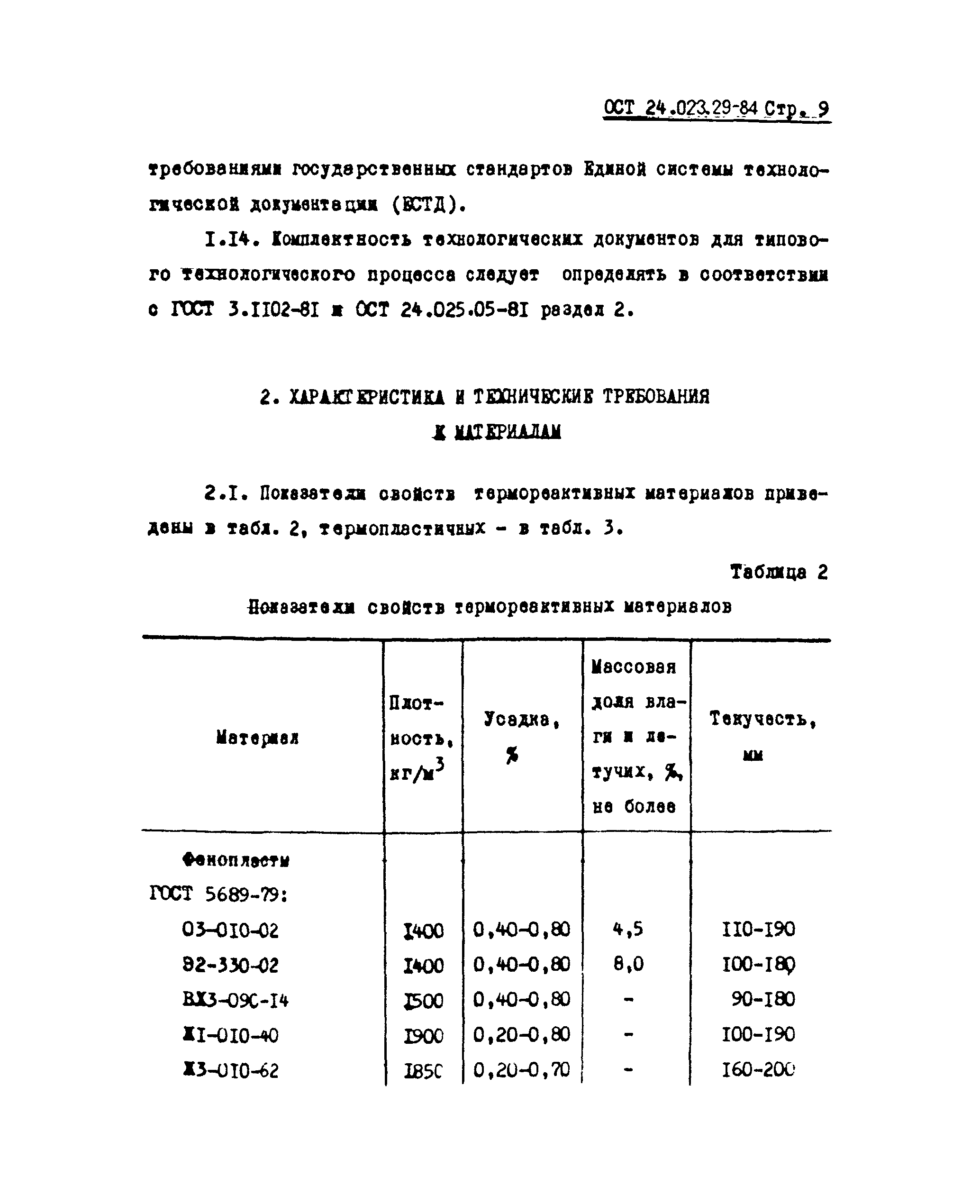 ОСТ 24.023.29-84